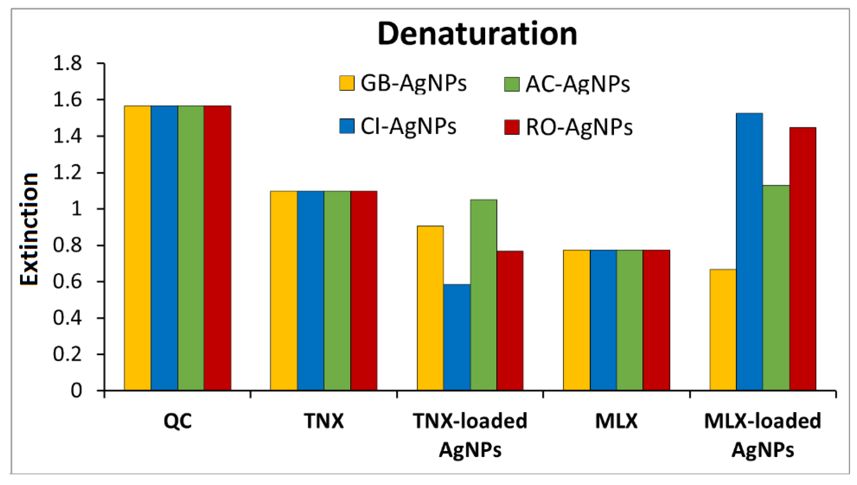 Nanomaterials 14 01383 g011 Nanomaterials 14 01383 g011
