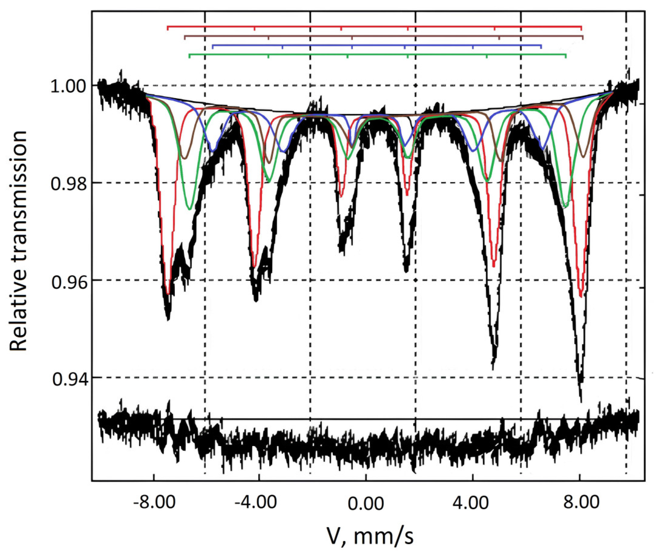 Nanomaterials 14 01392 g002