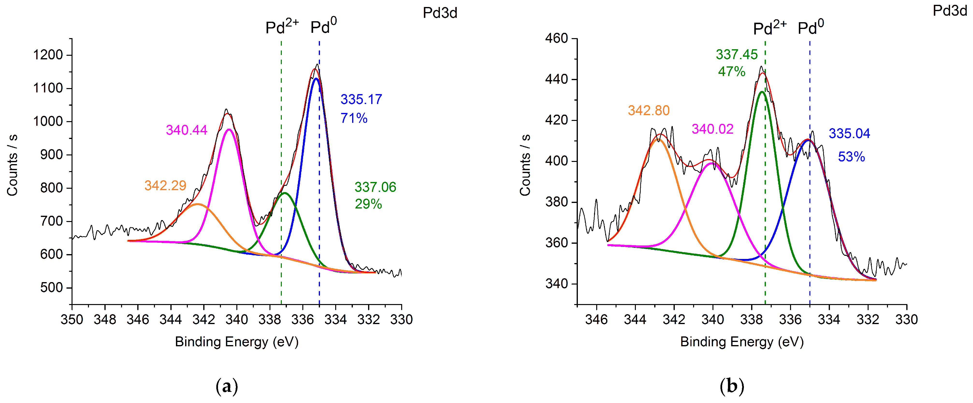 Nanomaterials 14 01392 g004a