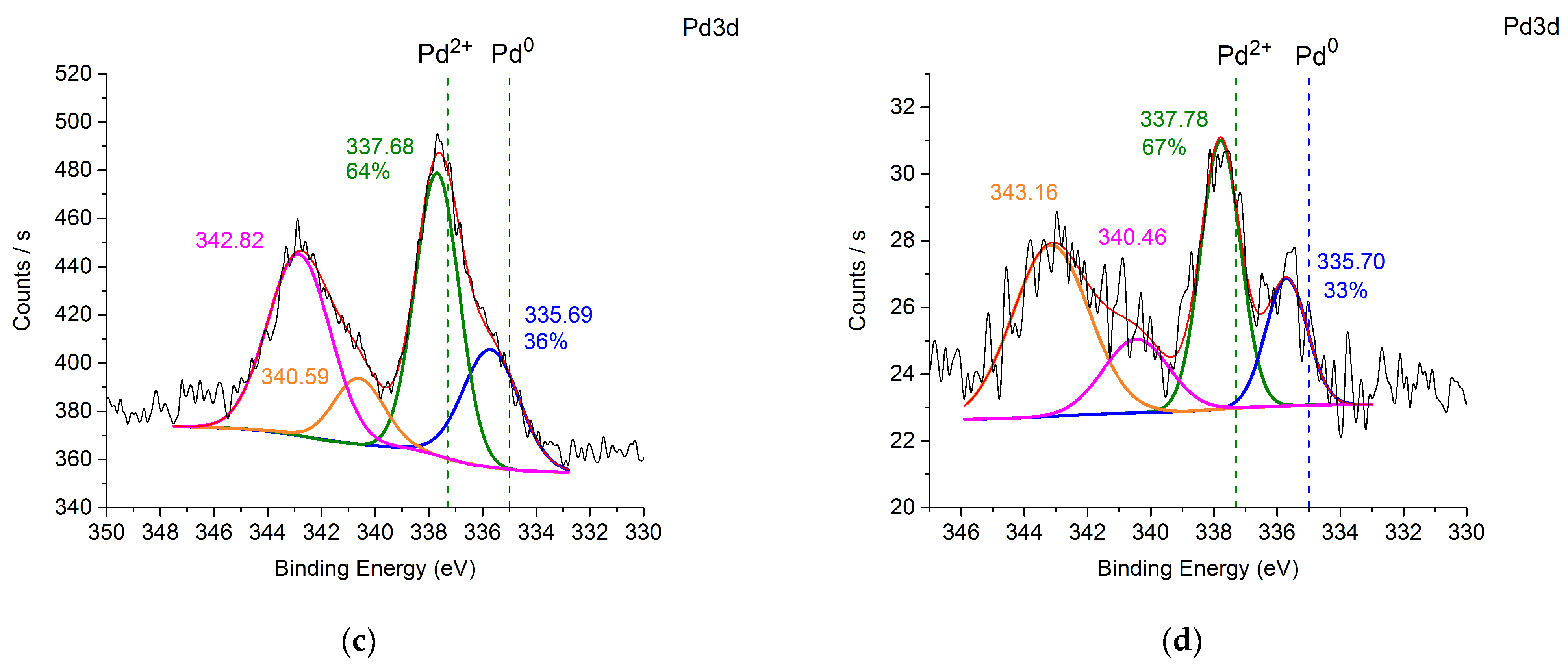 Nanomaterials 14 01392 g004b