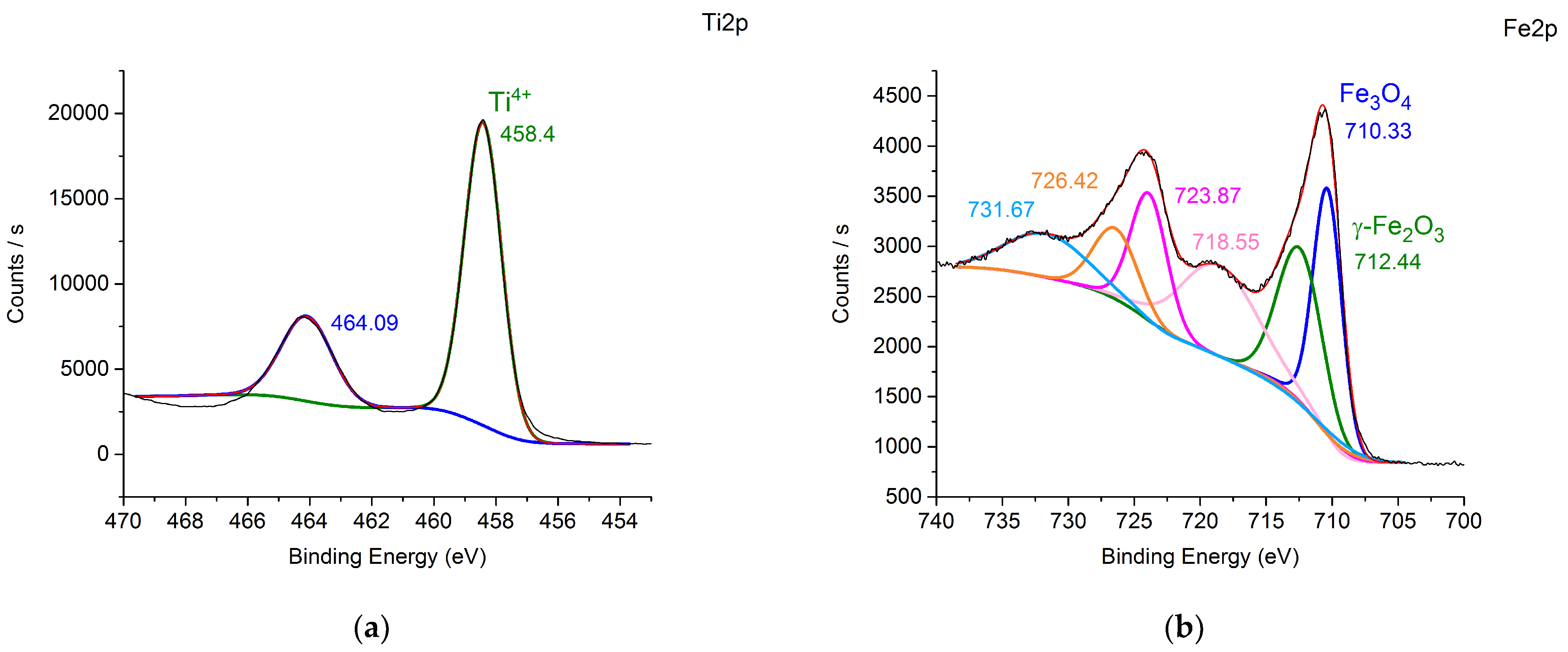 Nanomaterials 14 01392 g005a