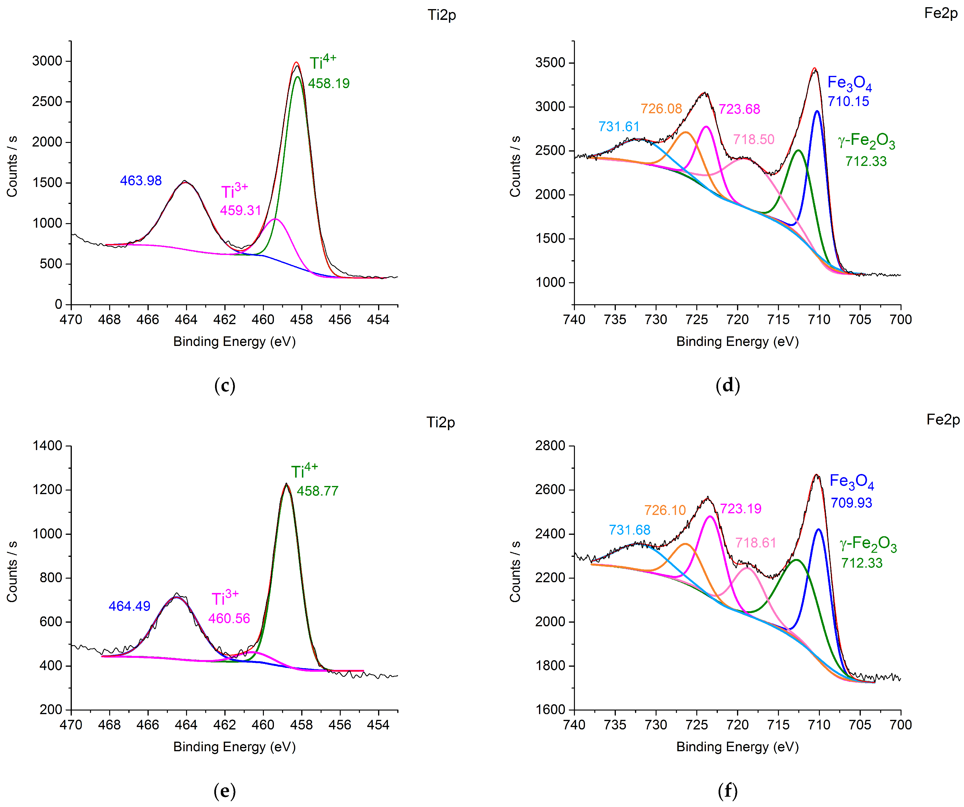 Nanomaterials 14 01392 g005b