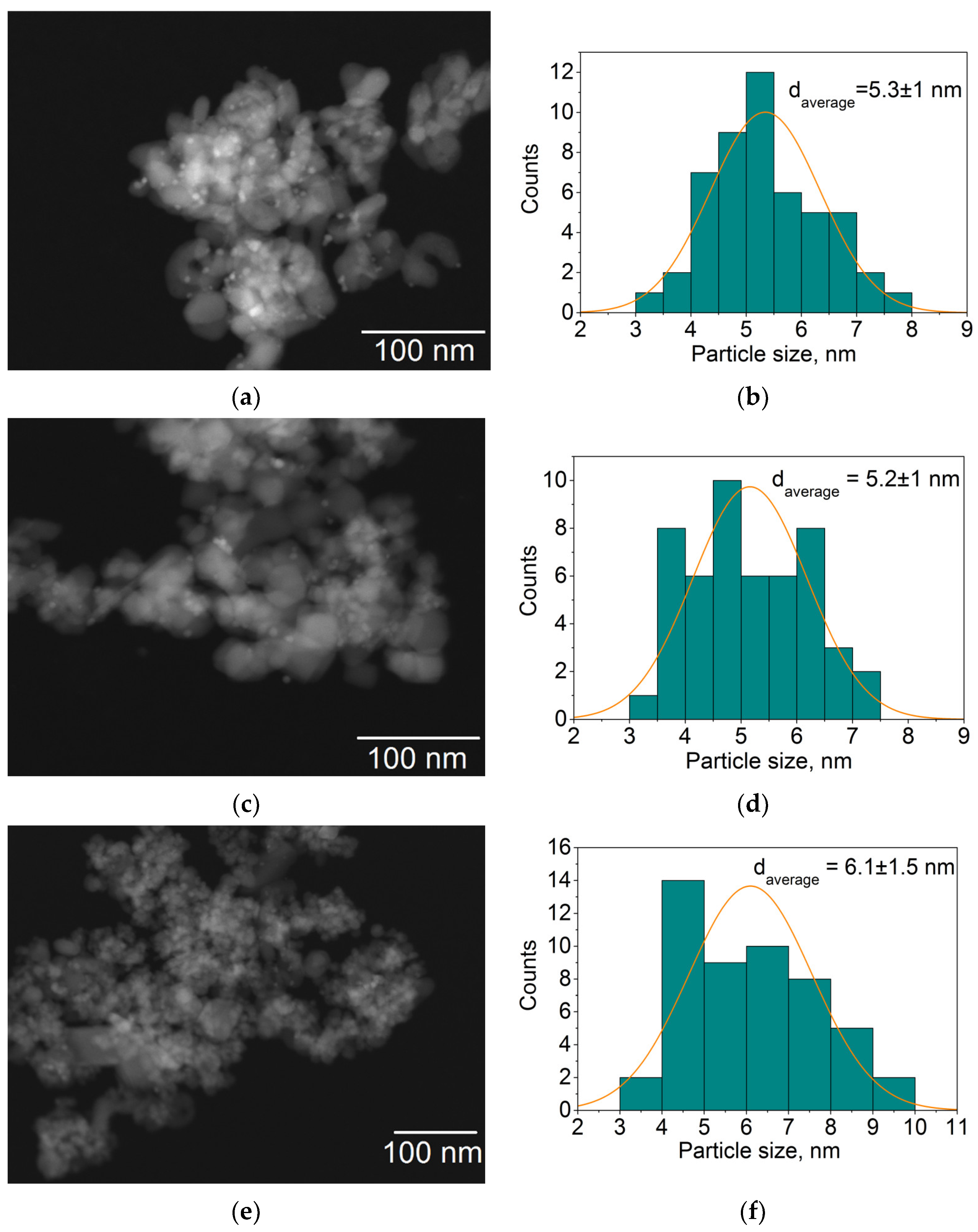 Nanomaterials 14 01392 g007