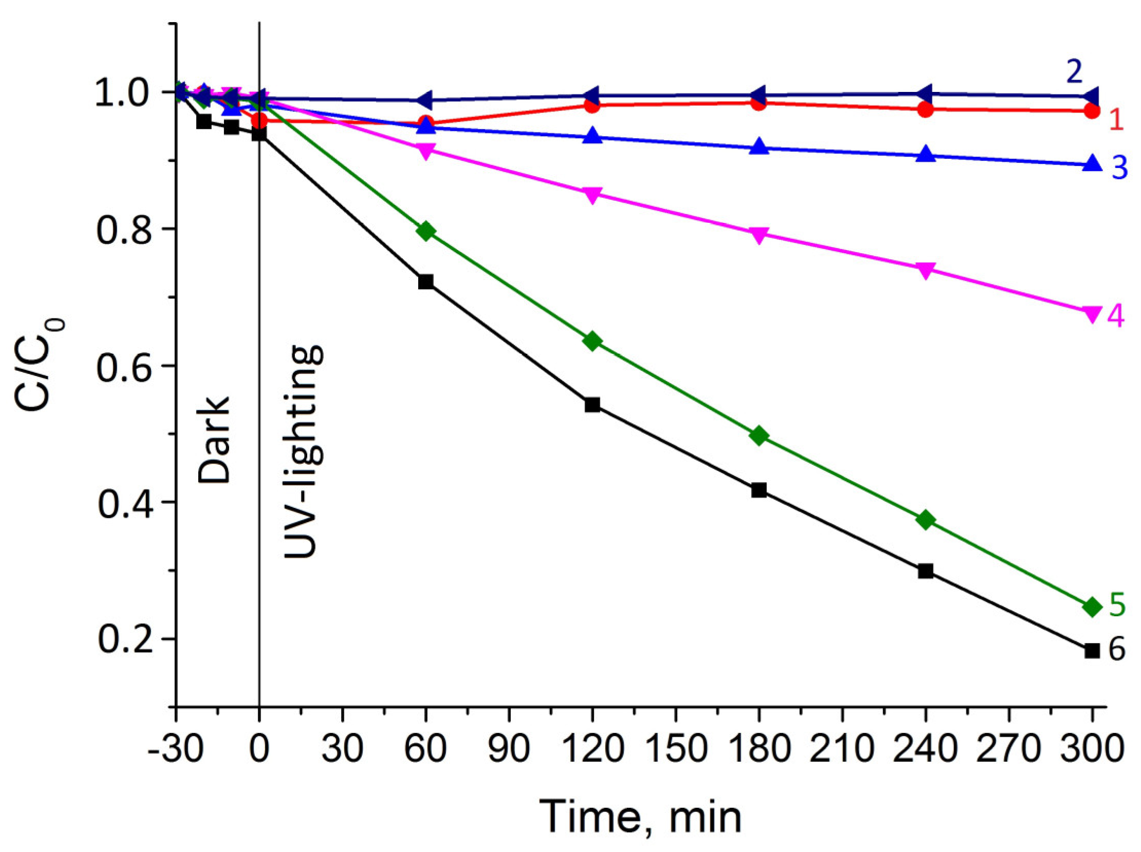 Nanomaterials 14 01392 g008