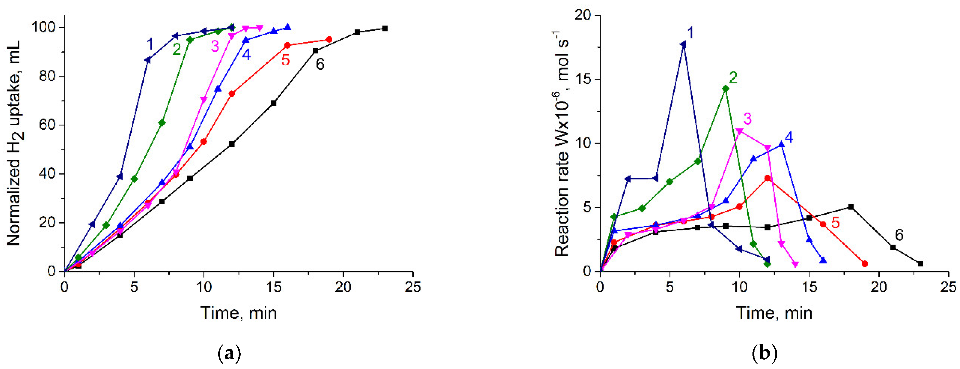 Nanomaterials 14 01392 g009