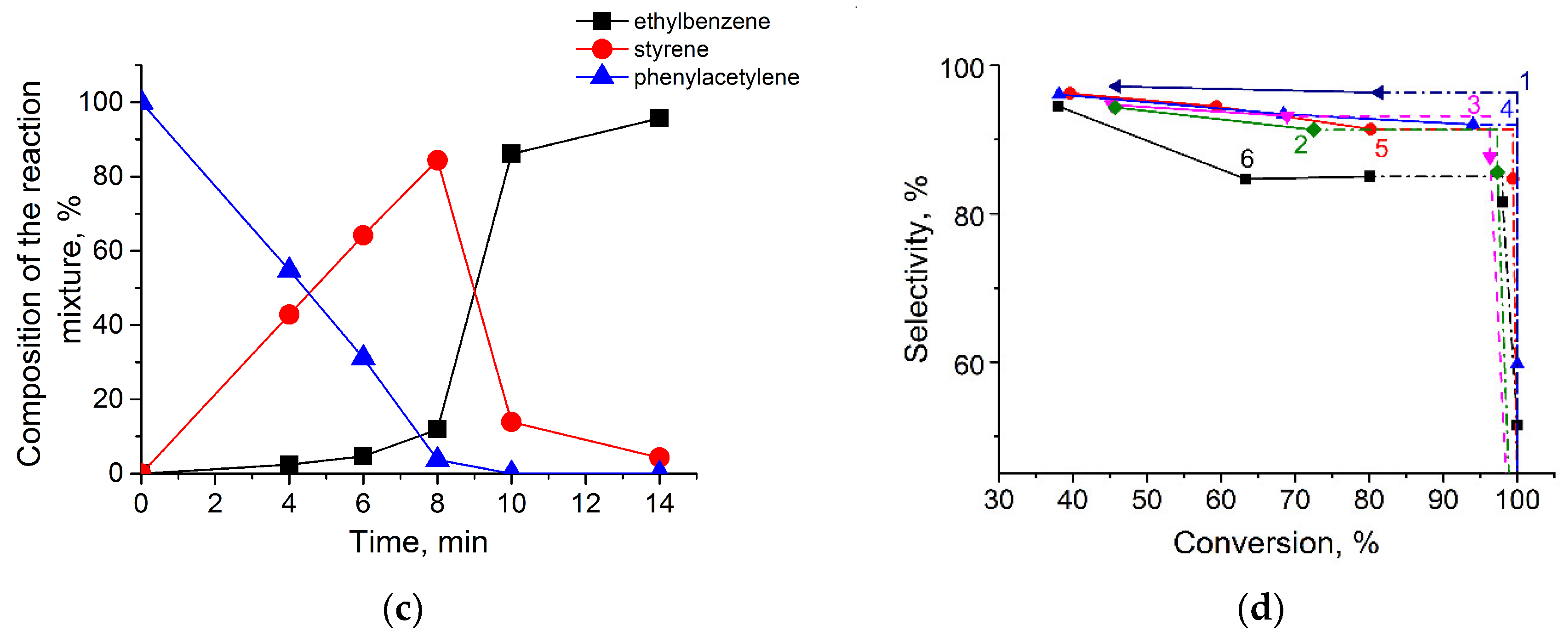 Nanomaterials 14 01392 g010b