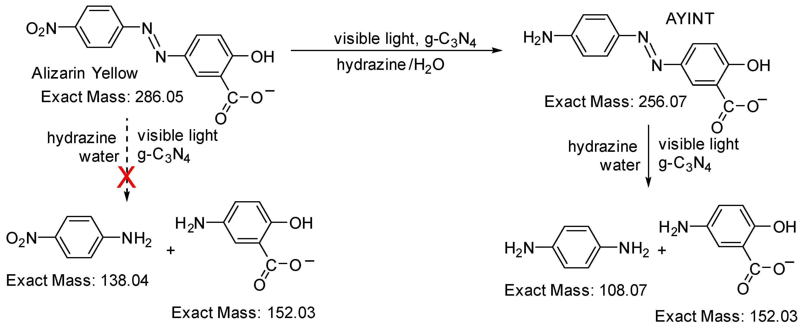 Nanomaterials 14 01402 sch002