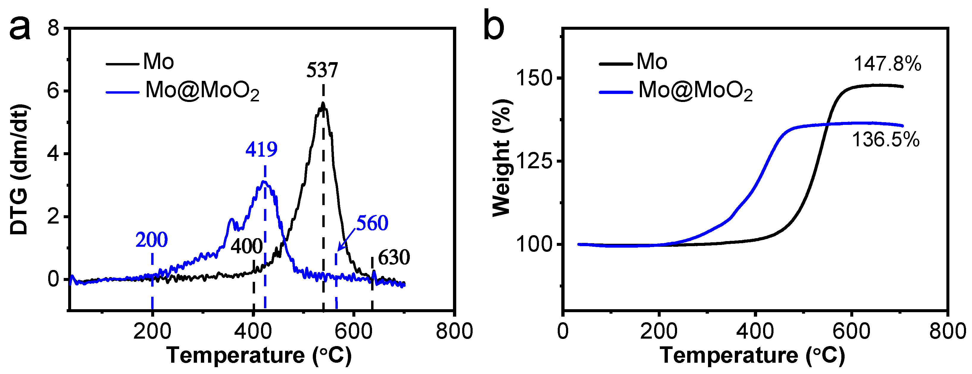 Nanomaterials 14 01404 g005