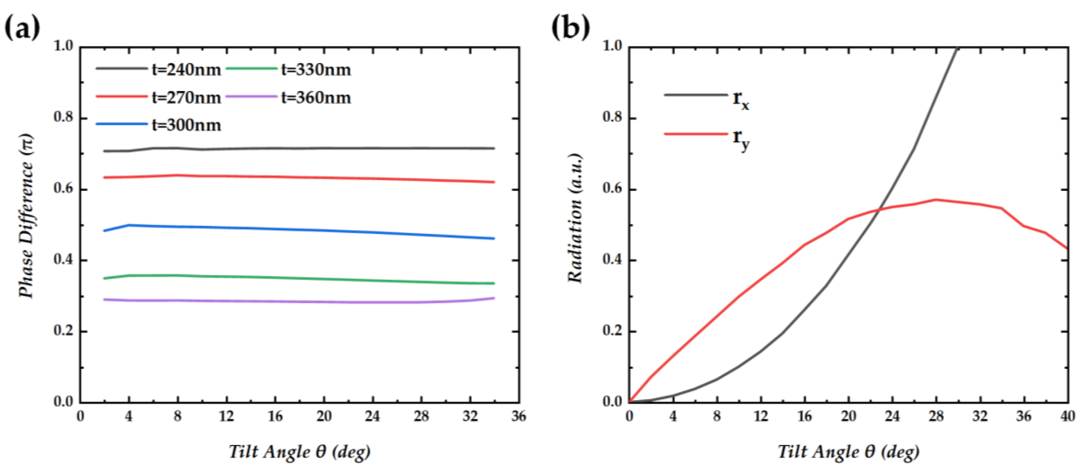 Nanomaterials 14 01405 g003a