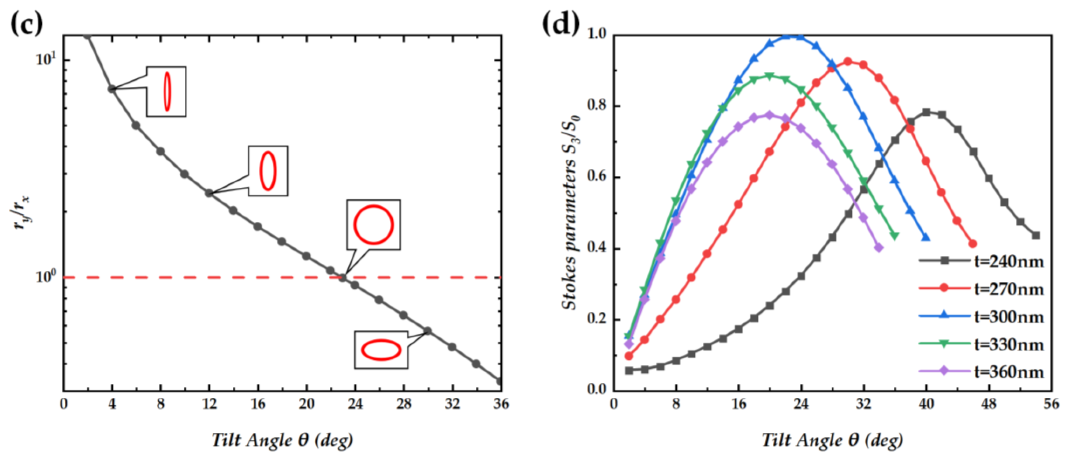 Nanomaterials 14 01405 g003b