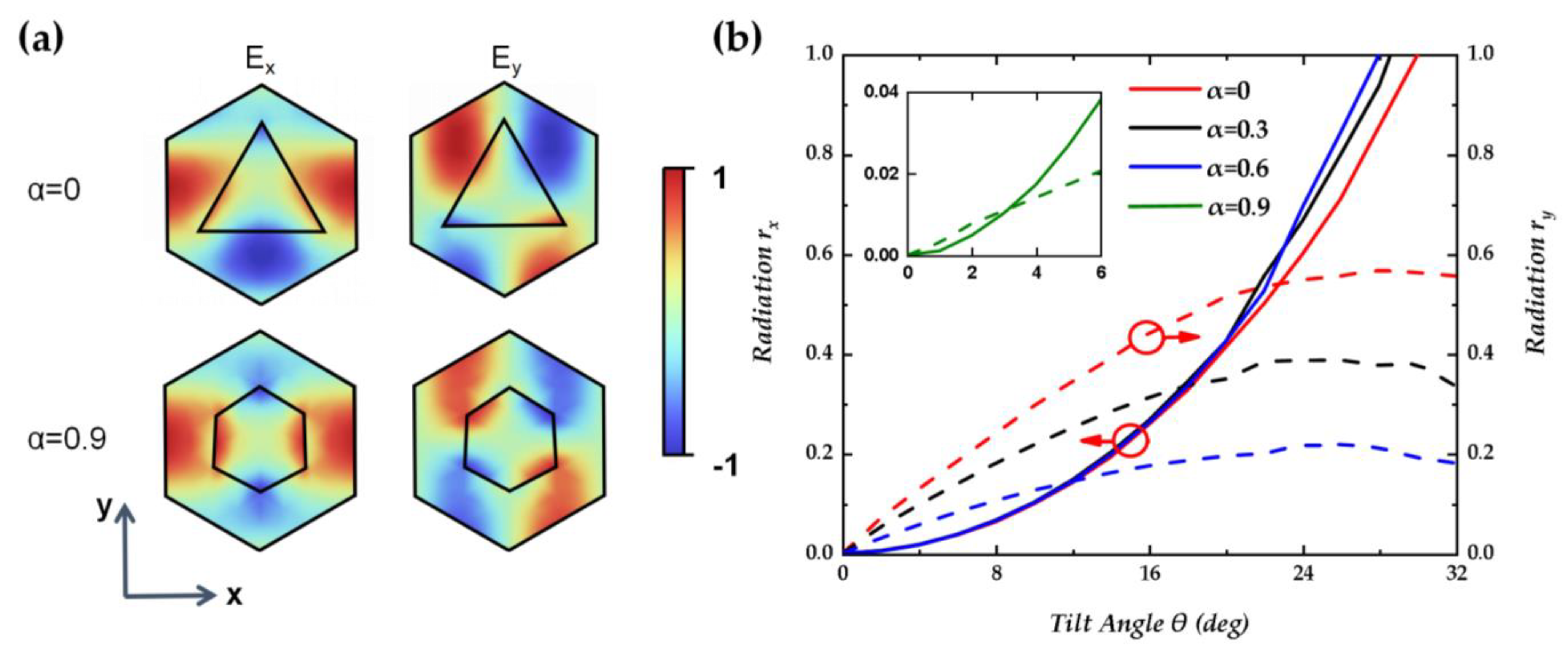 Nanomaterials 14 01405 g006a