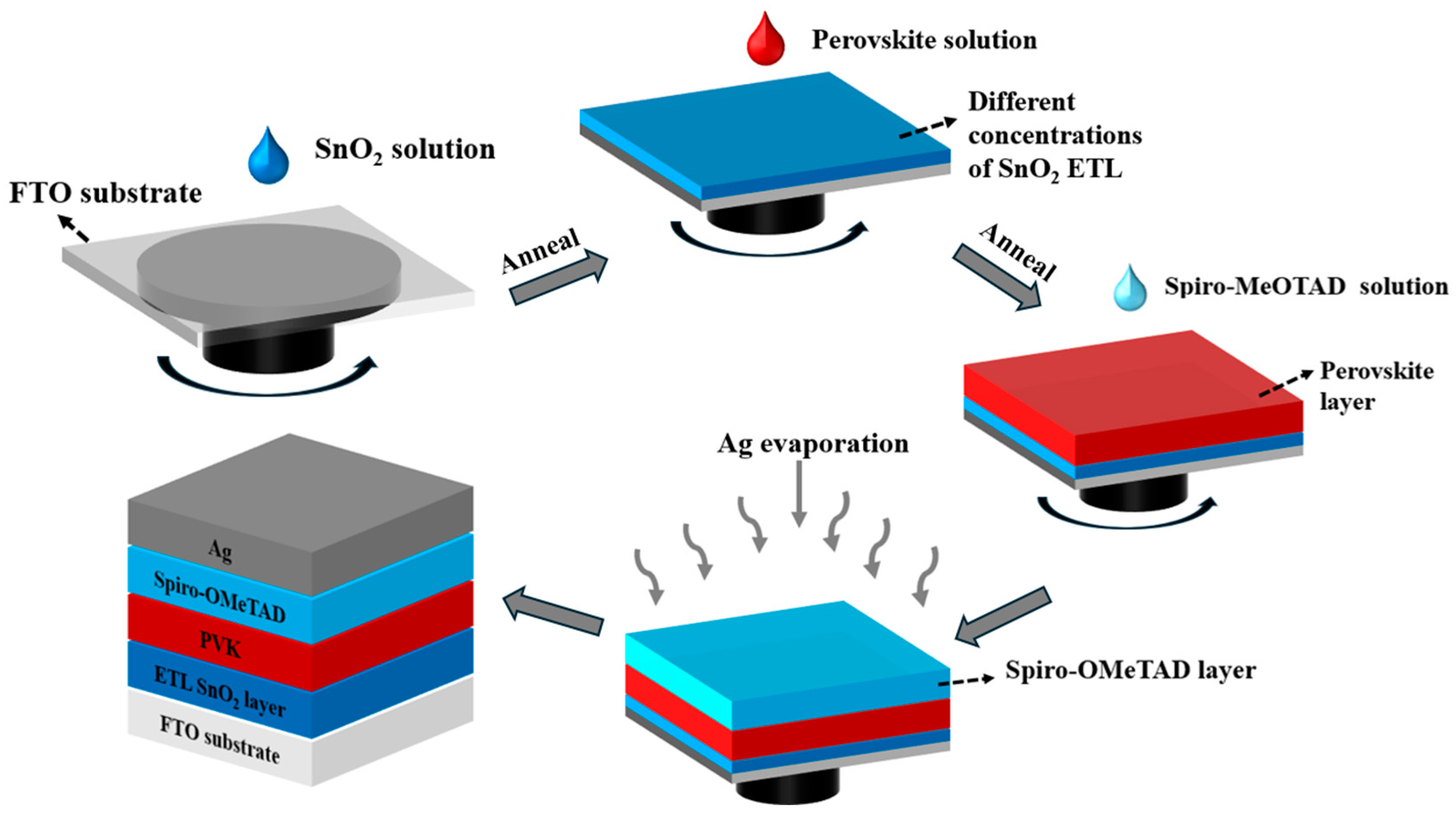 Nanomaterials 14 01406 g001