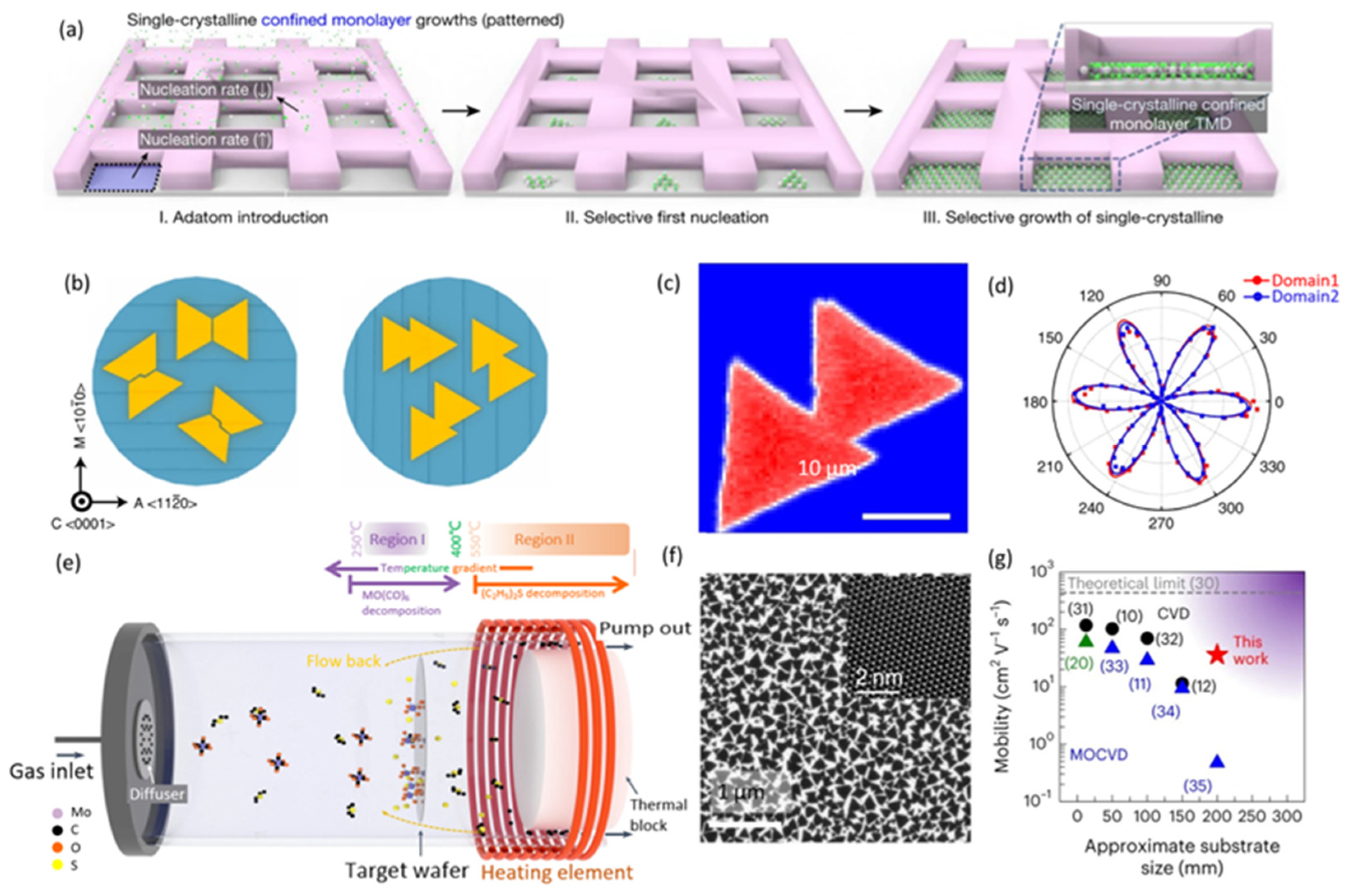Nanomaterials 14 01408 g004