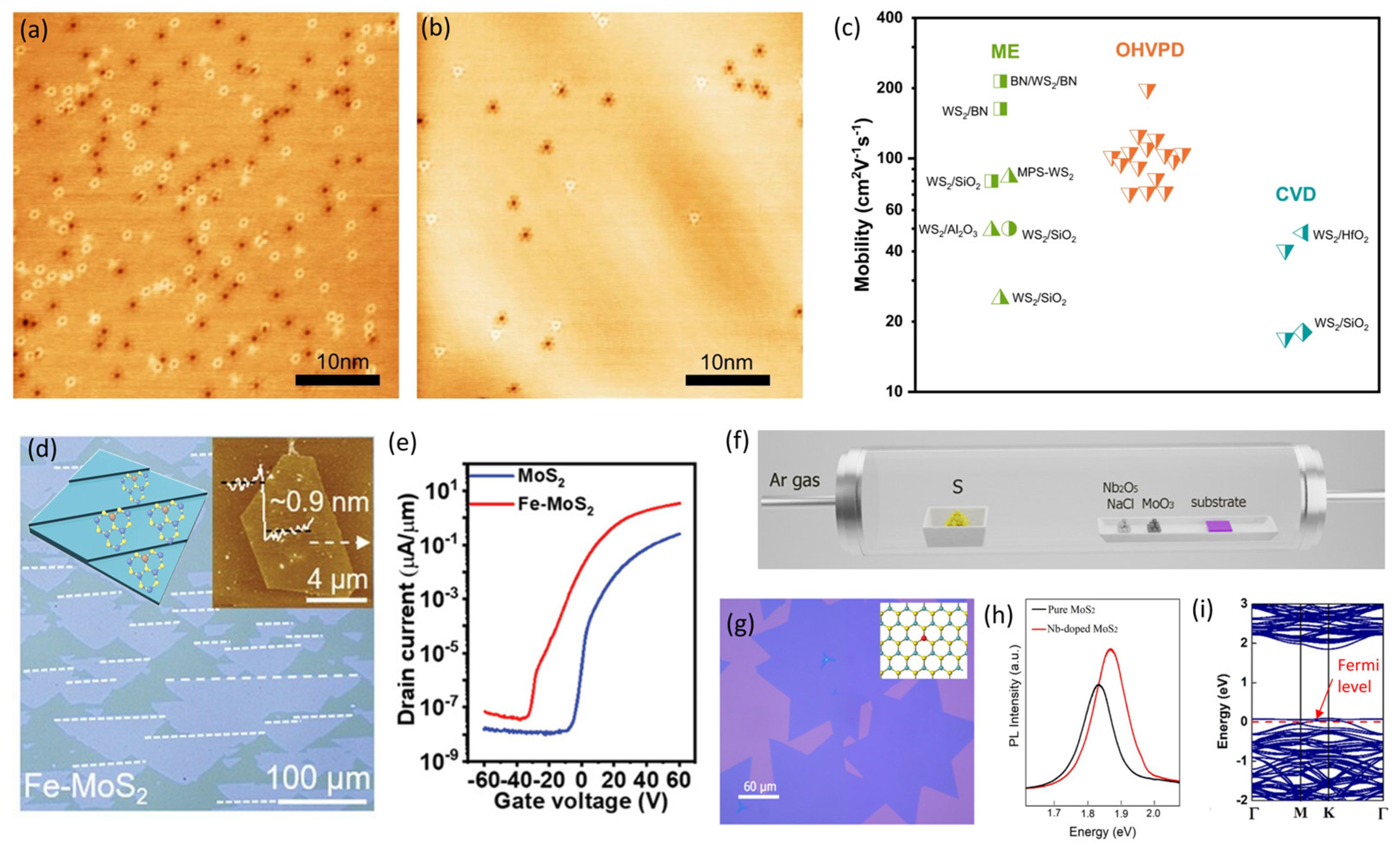 Nanomaterials 14 01408 g005