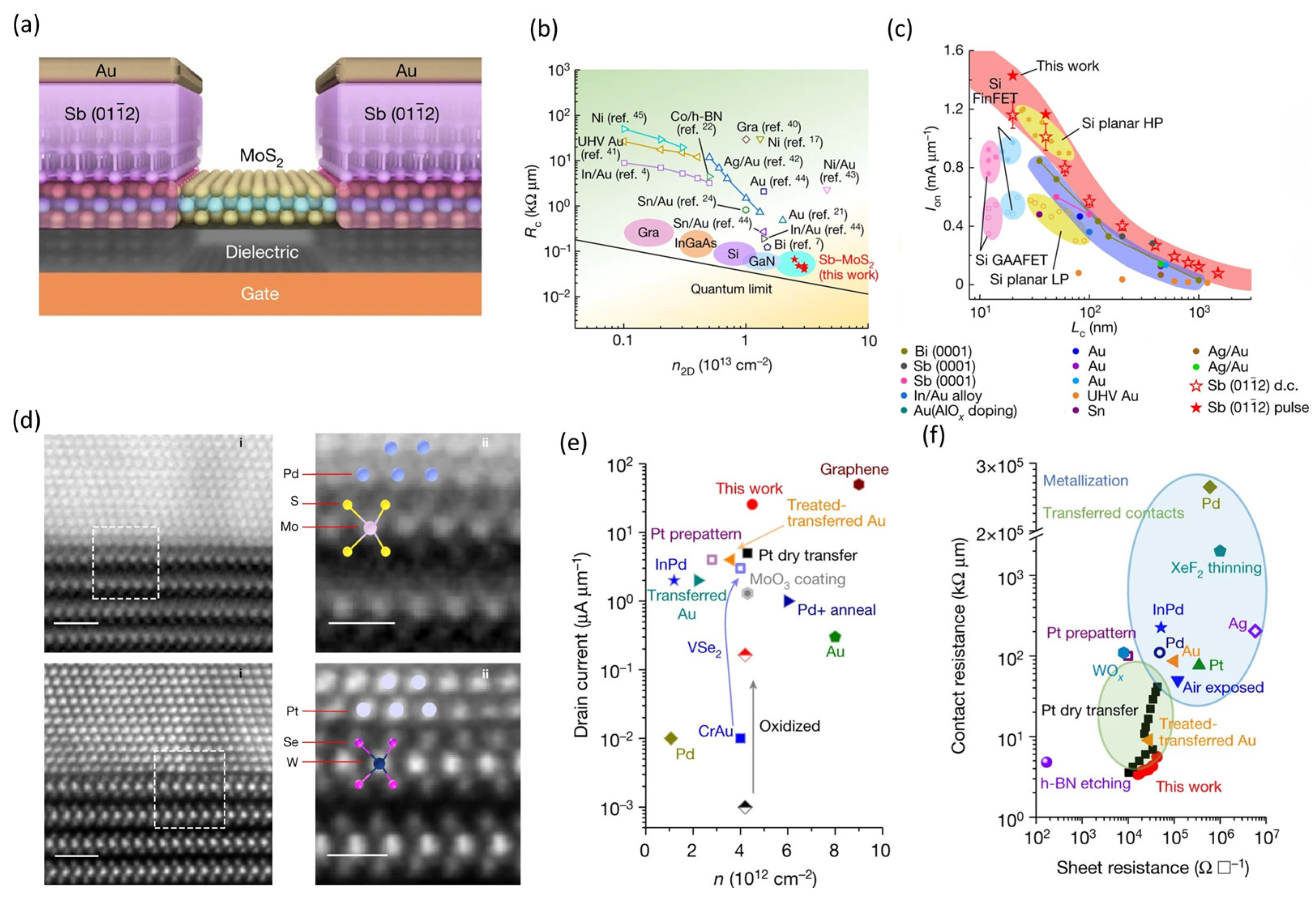 Nanomaterials 14 01408 g006