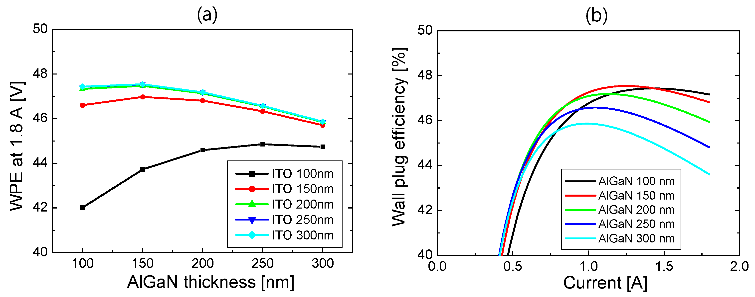 Nanomaterials 14 01409 g007