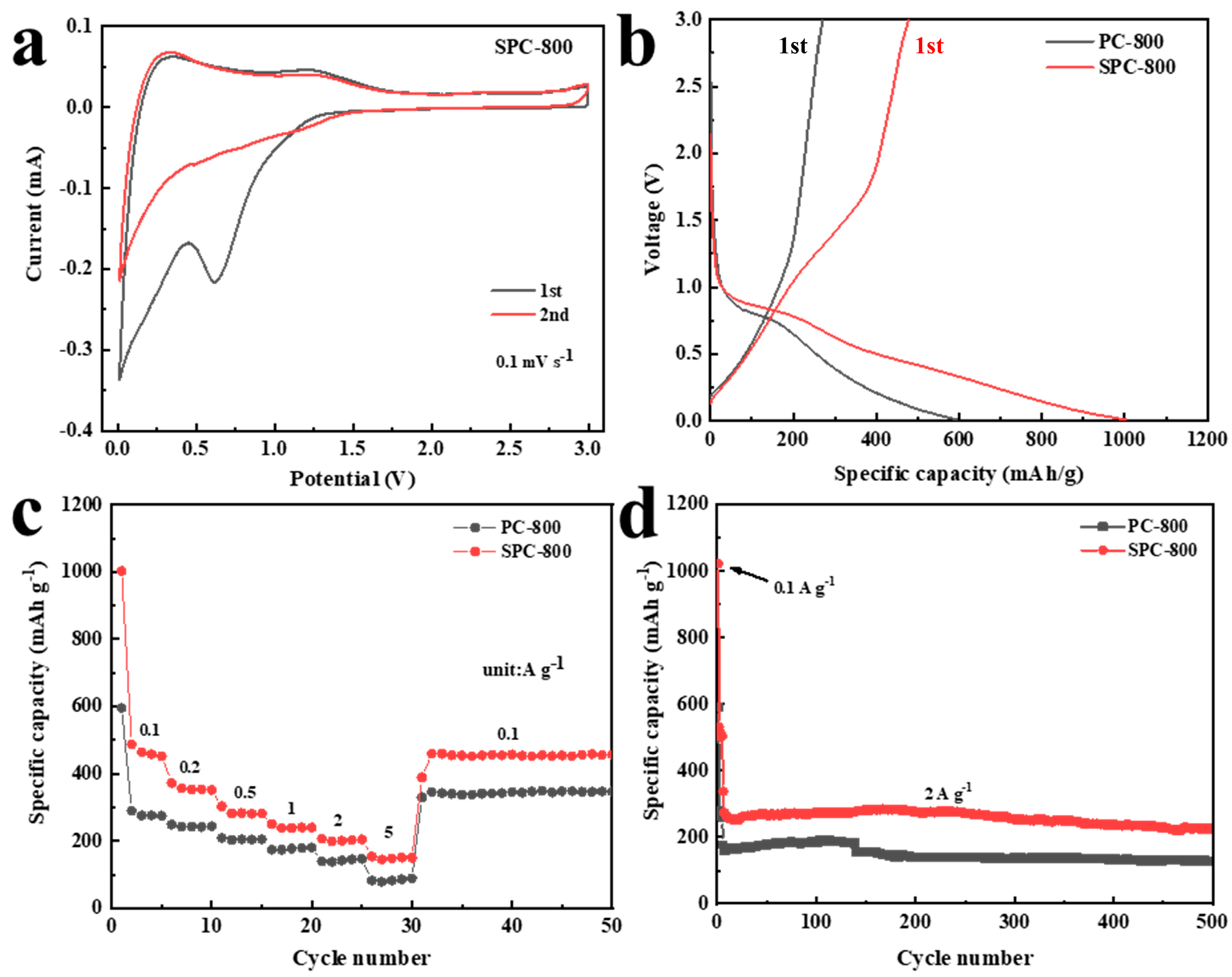 Nanomaterials 14 01410 g005