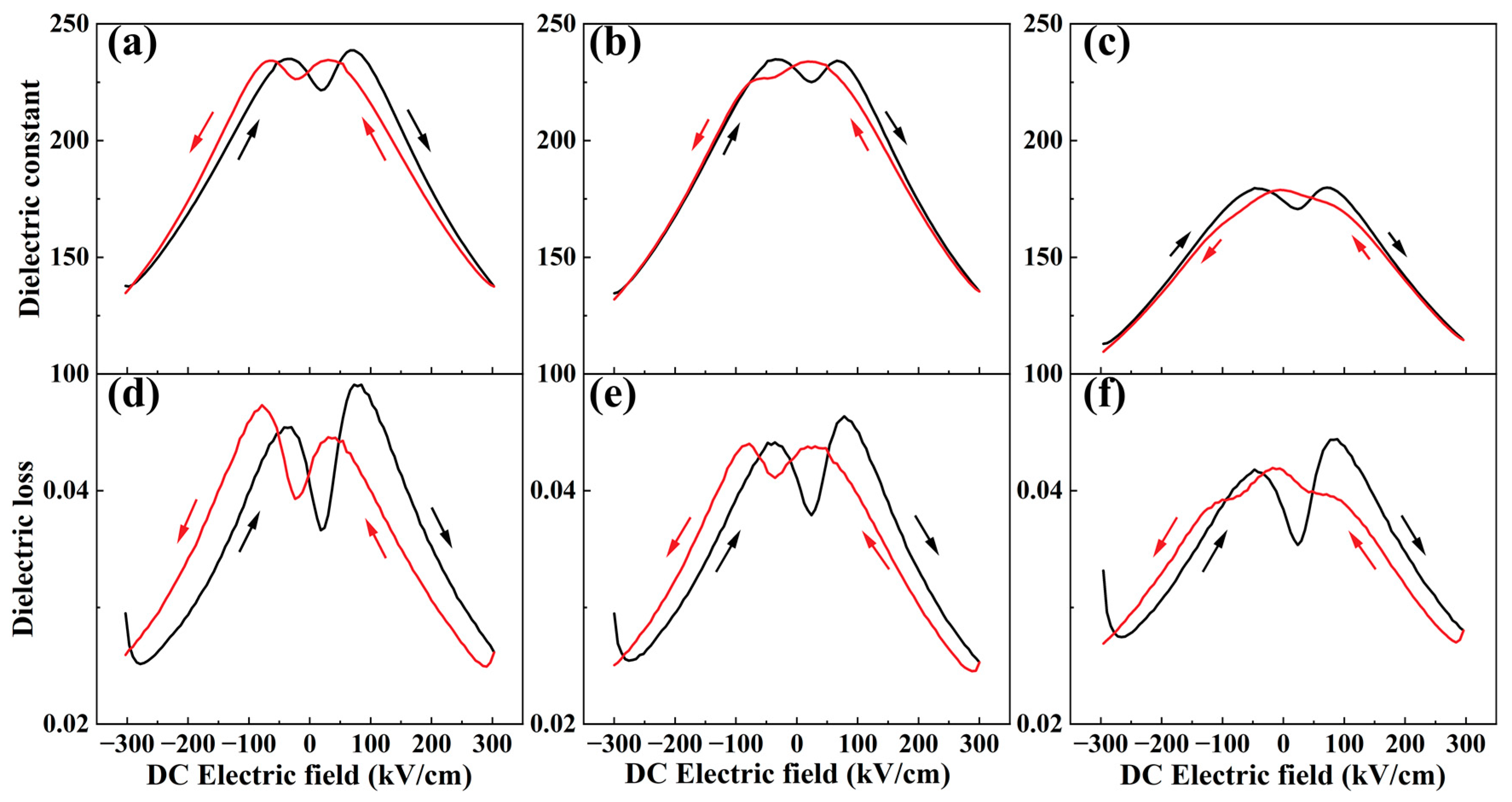 Nanomaterials 14 01411 g006