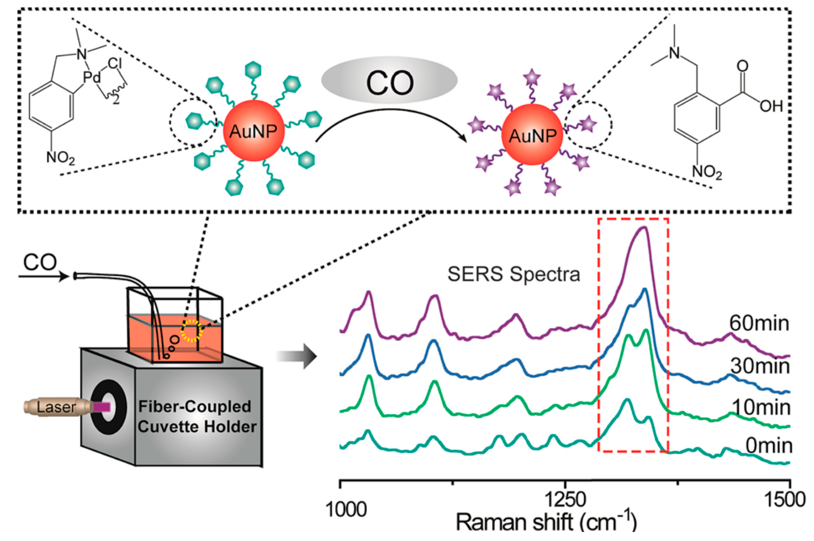 Nanomaterials 14 01417 g007 Nanomaterials 14 01417 g007