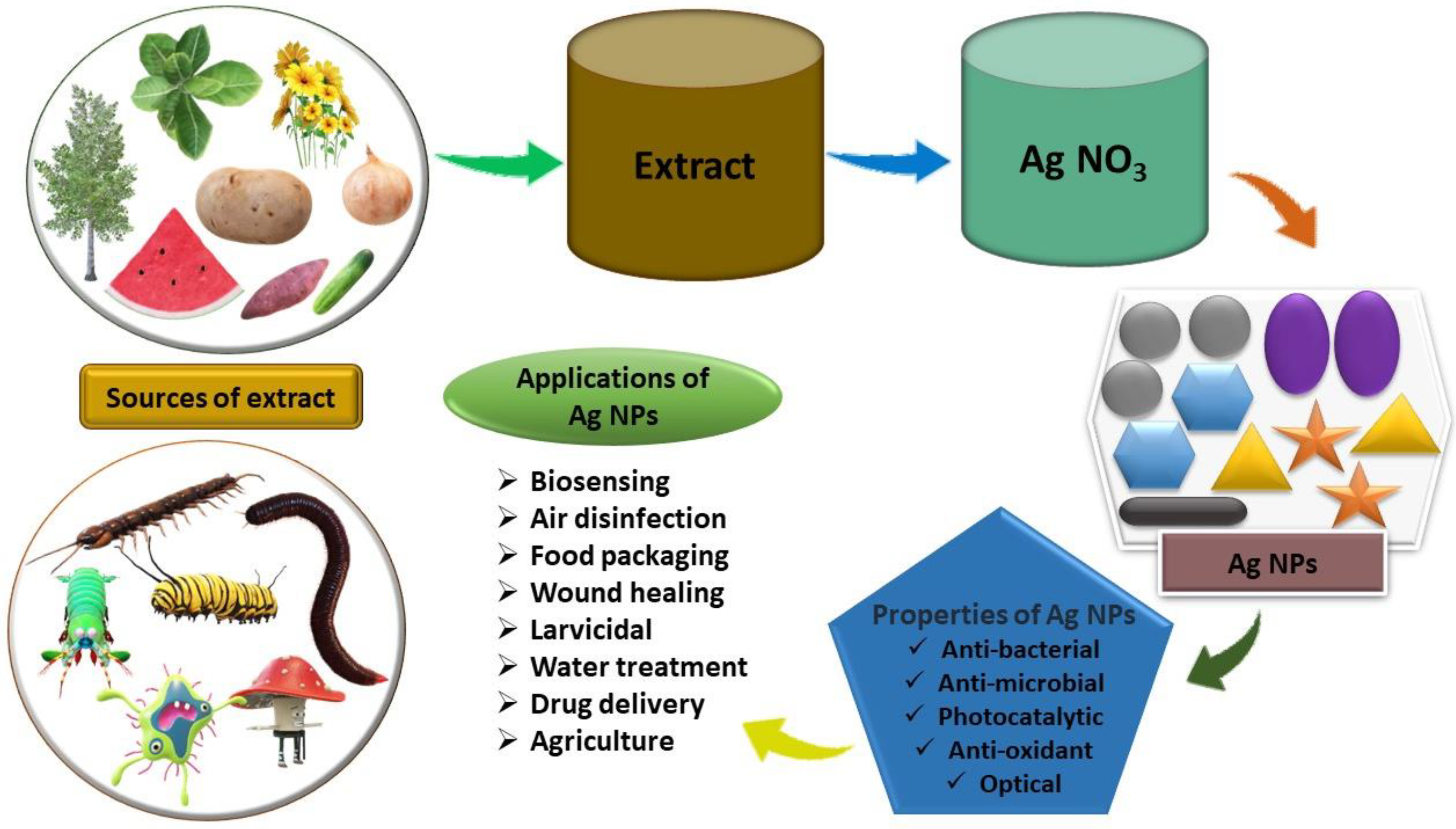 Nanomaterials 14 01425 g002 Nanomaterials 14 01425 g002