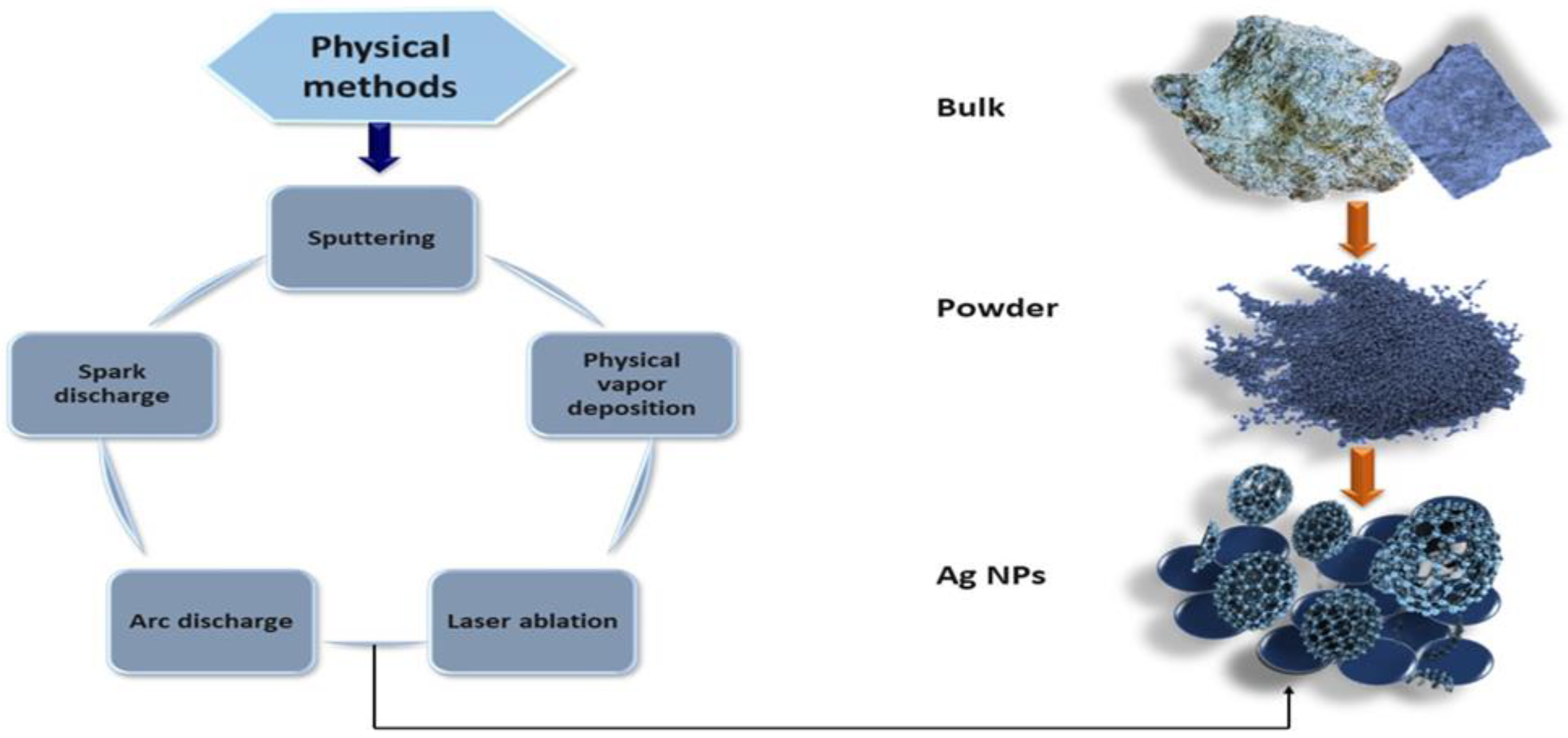 Nanomaterials 14 01425 g004 Nanomaterials 14 01425 g004
