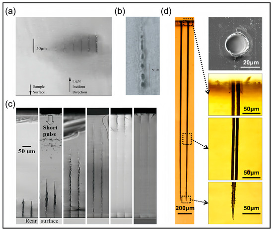 Ultrafast Laser Processing for High-Aspect-Ratio Structures