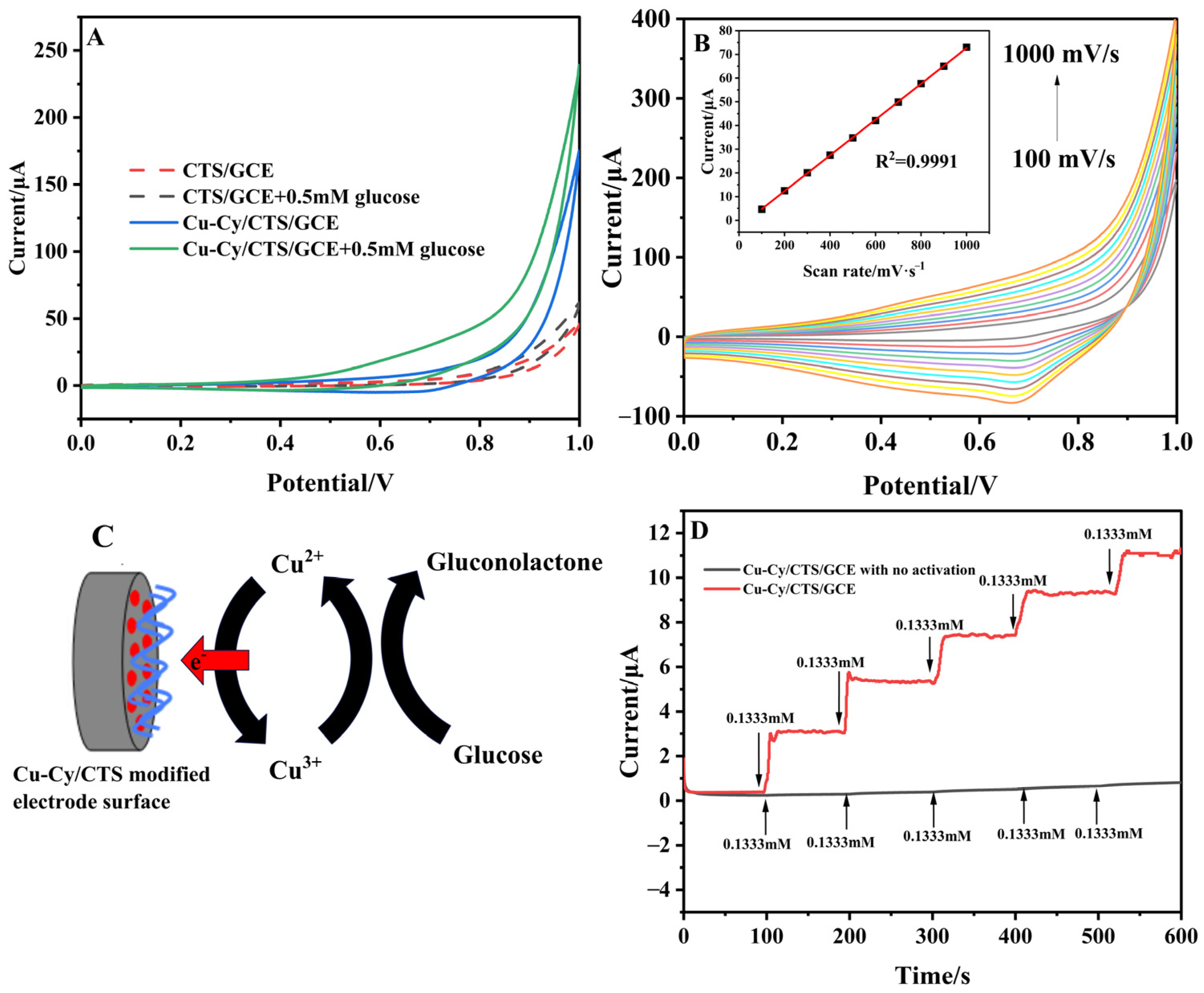 Nanomaterials 14 01430 g003
