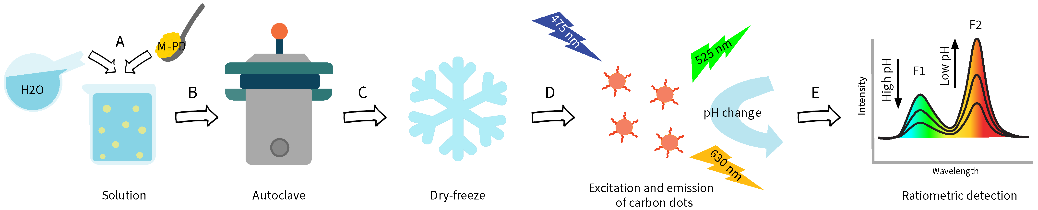Nanomaterials 14 01434 g002 Nanomaterials 14 01434 g002