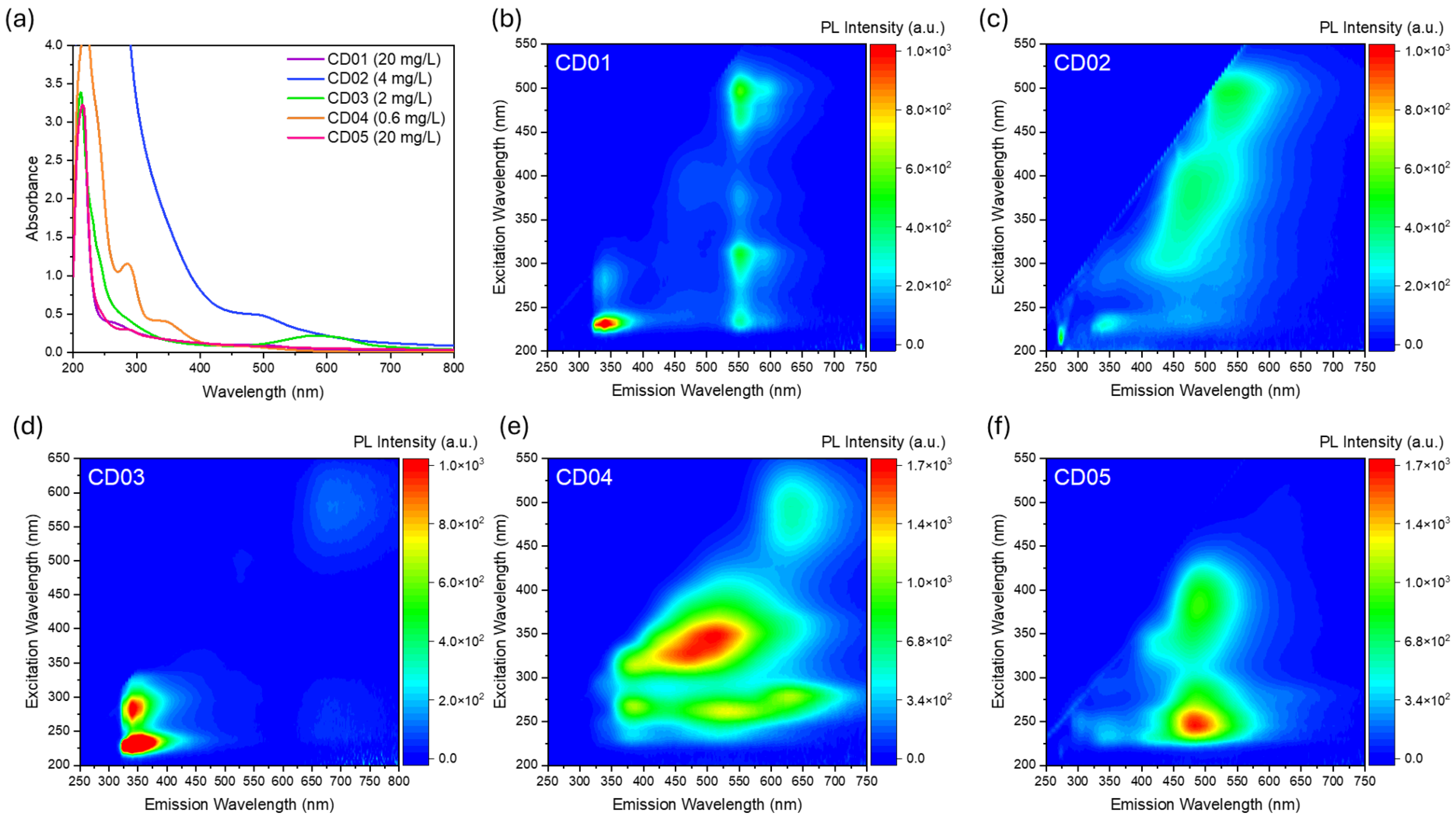 Nanomaterials 14 01434 g003 Nanomaterials 14 01434 g003