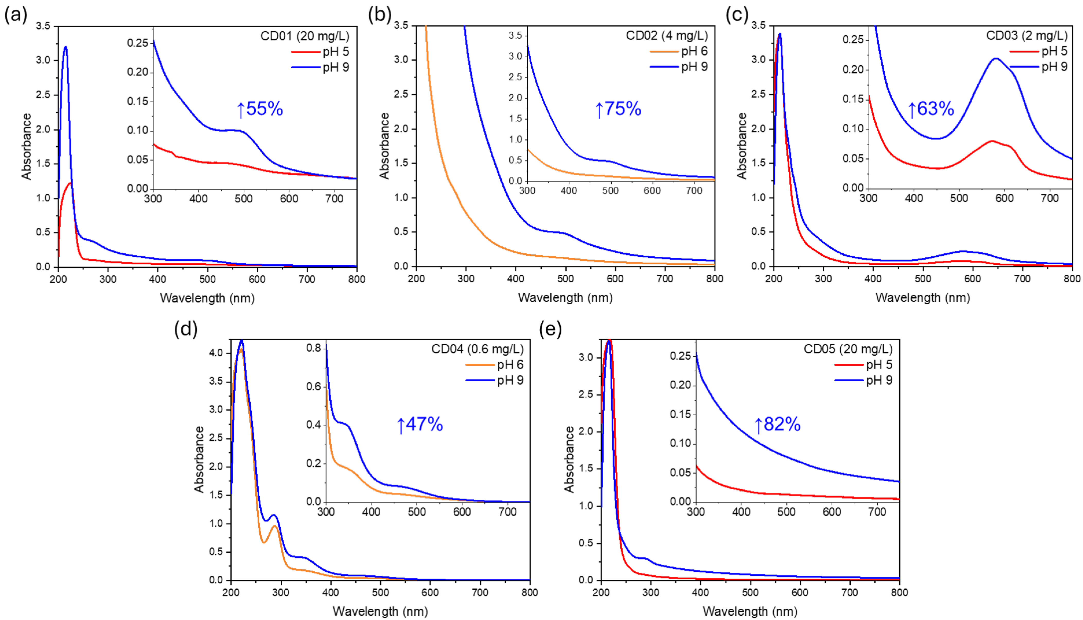 Nanomaterials 14 01434 g004 Nanomaterials 14 01434 g004