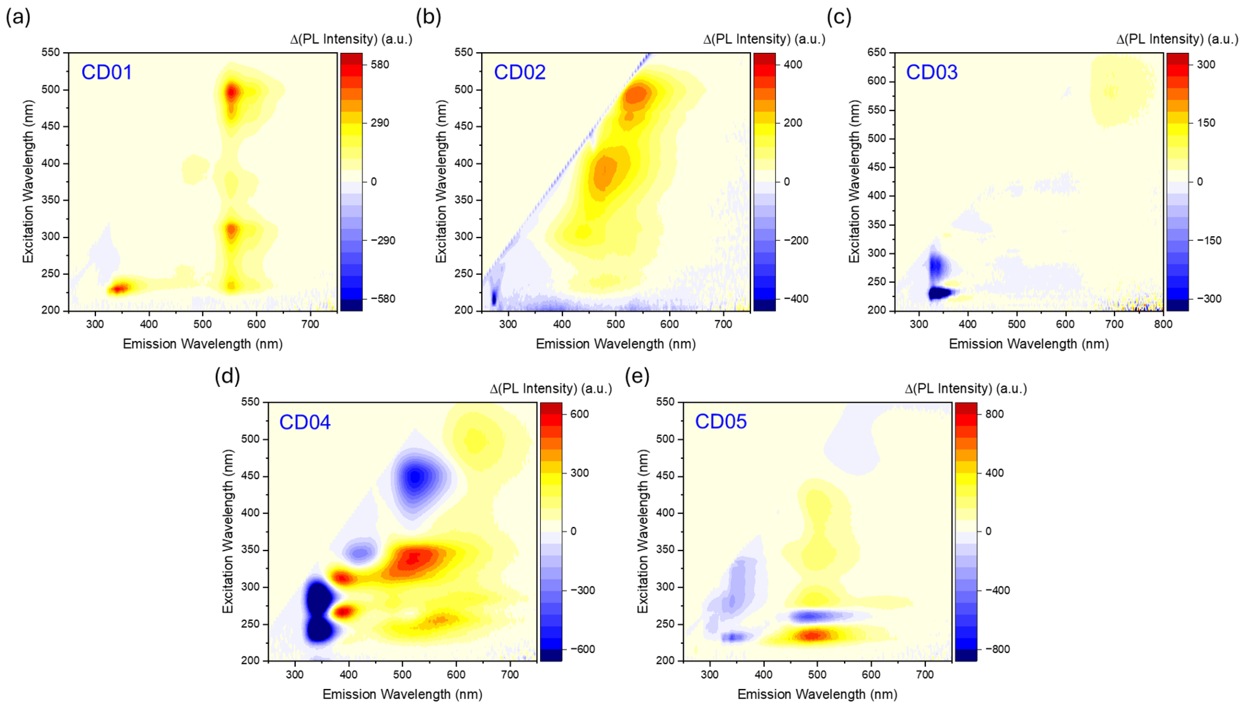 Nanomaterials 14 01434 g005 Nanomaterials 14 01434 g005