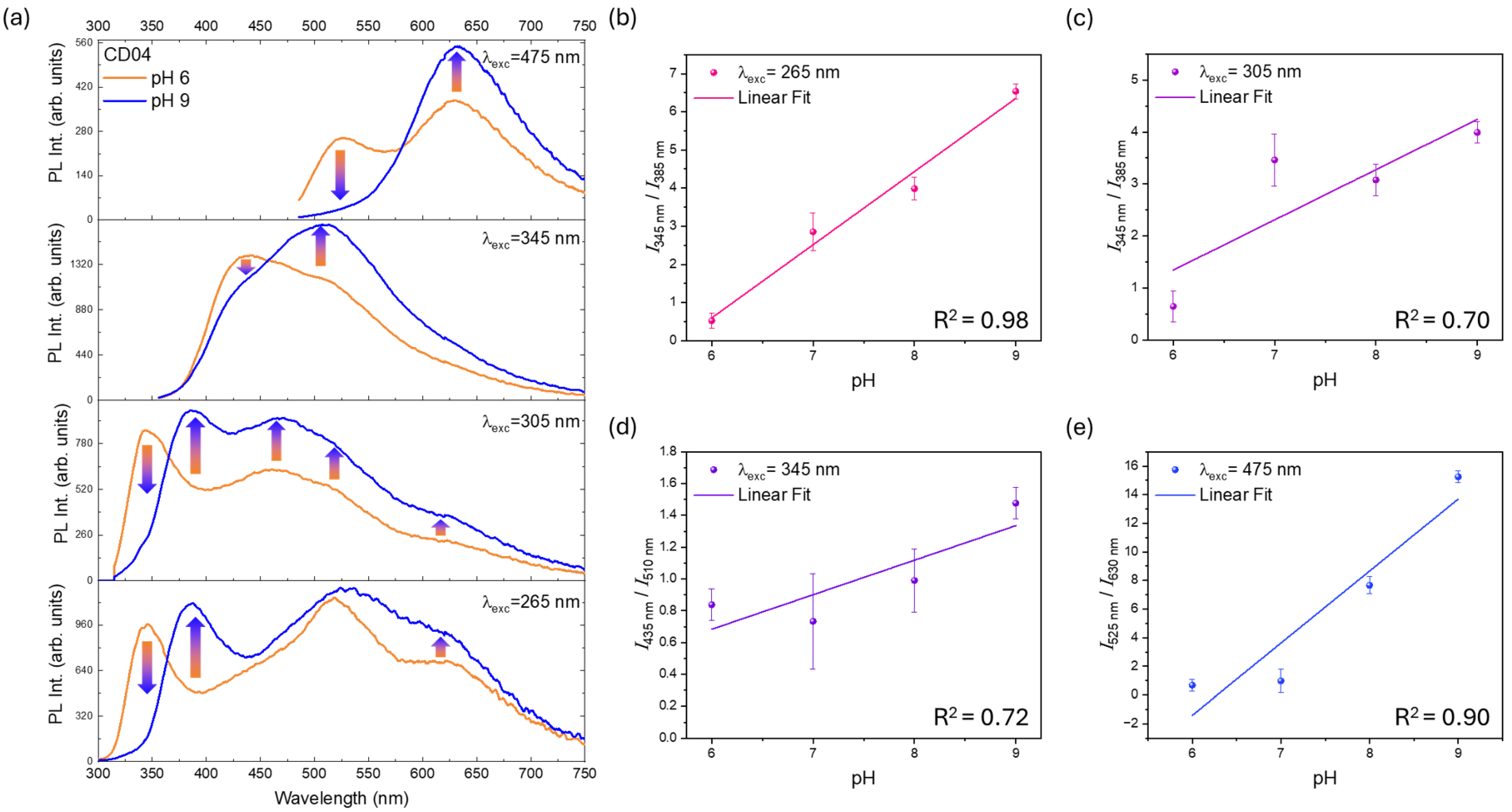 Nanomaterials 14 01434 g006 Nanomaterials 14 01434 g006