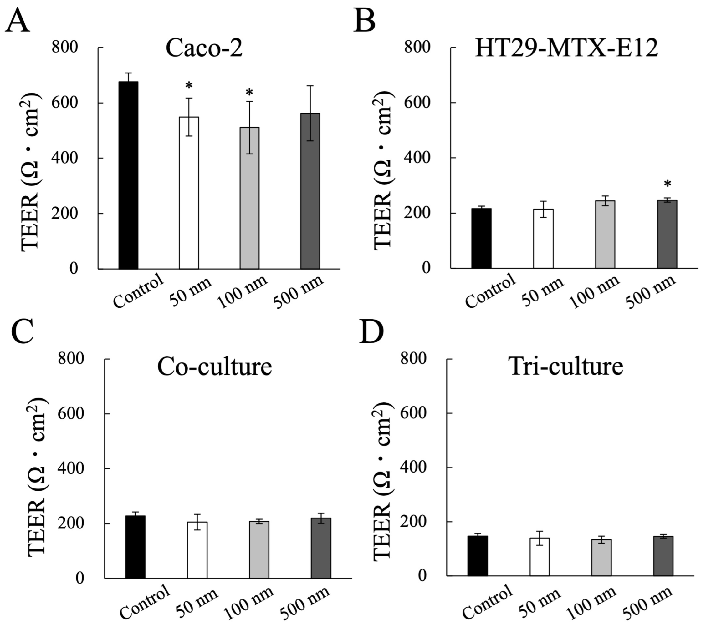 Nanomaterials 14 01435 g005