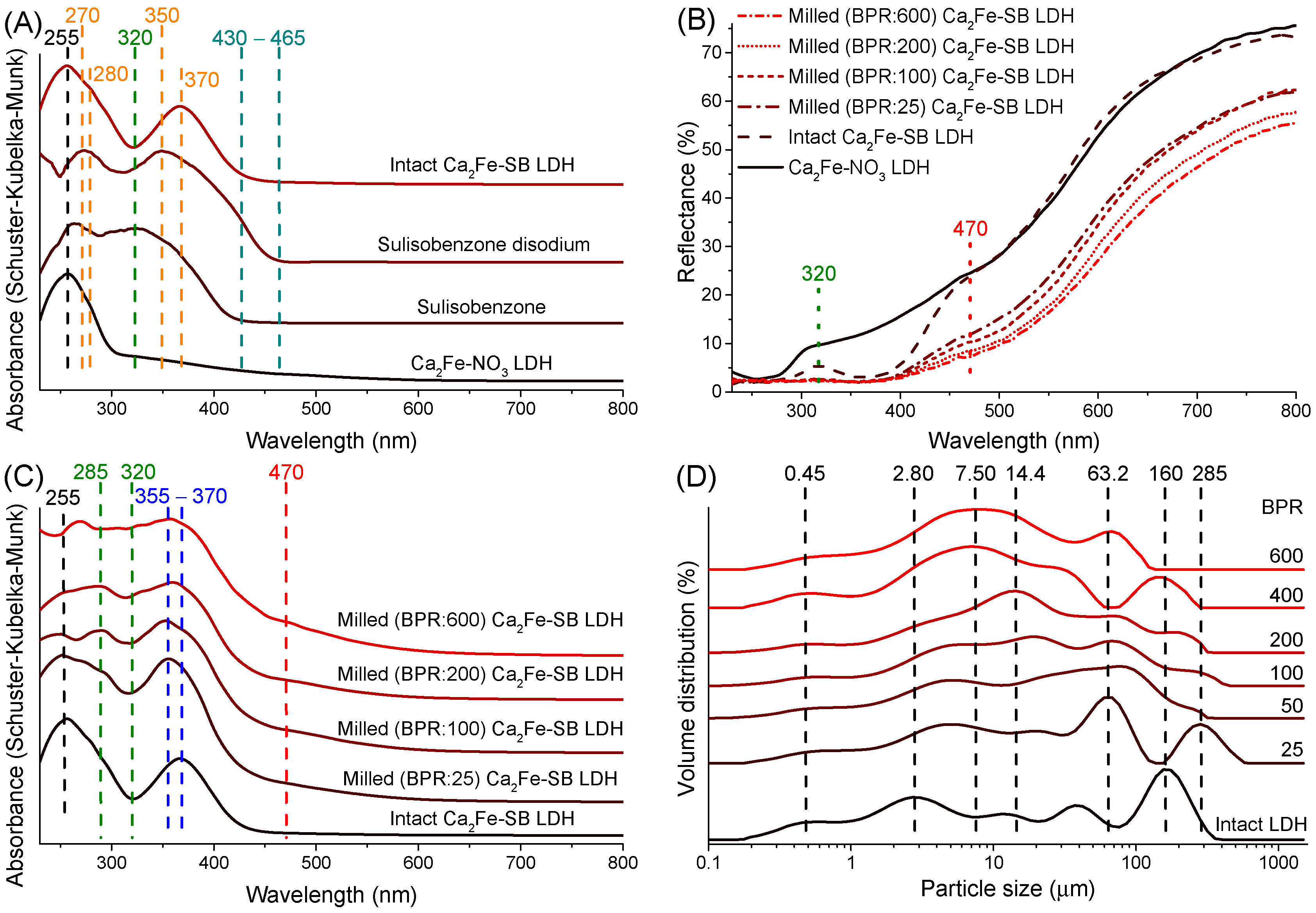 Nanomaterials 14 01436 g003