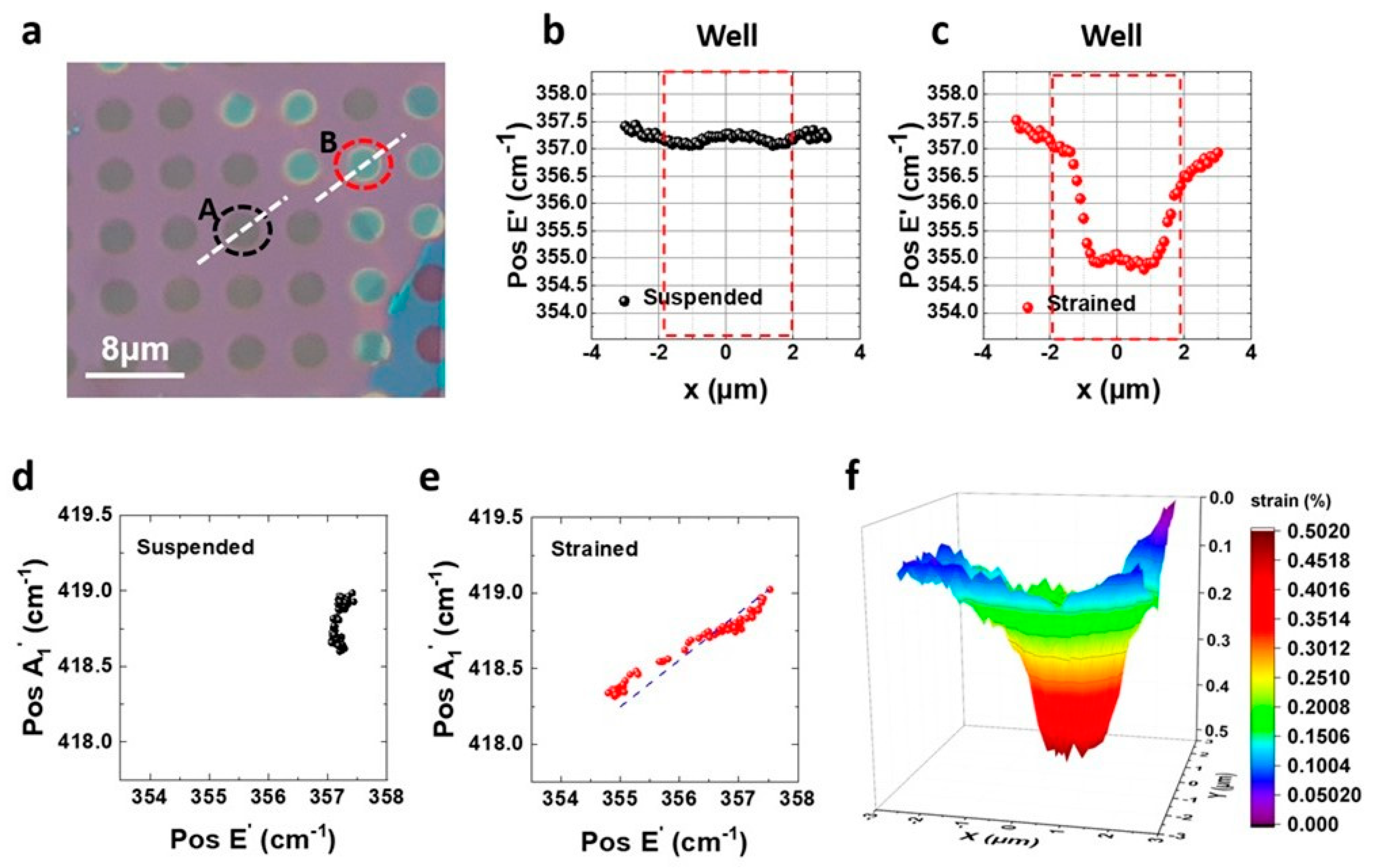 Nanomaterials 14 01437 g004