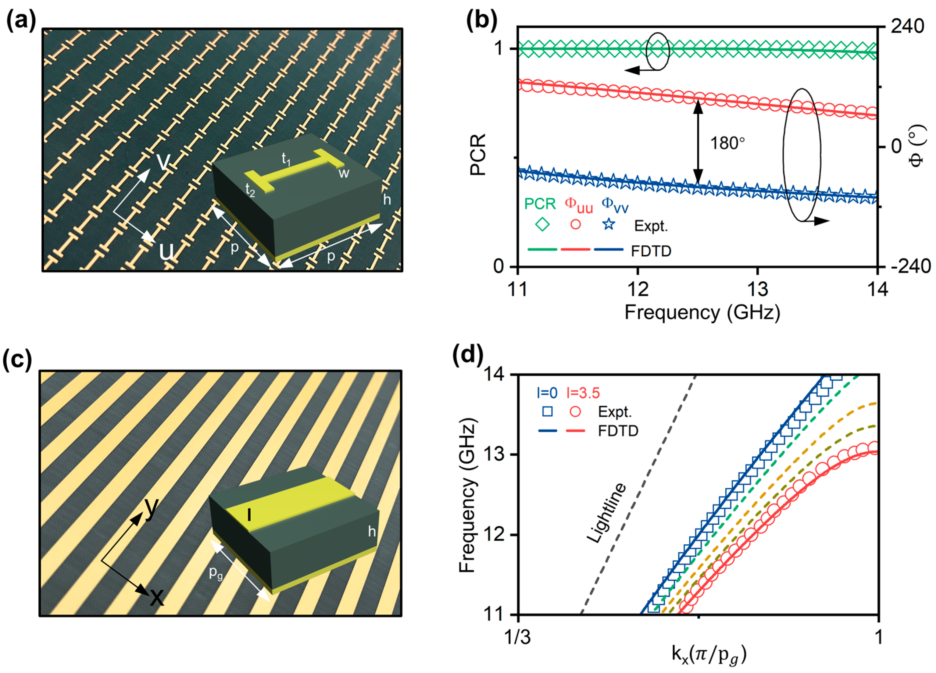 Nanomaterials 14 01438 g002