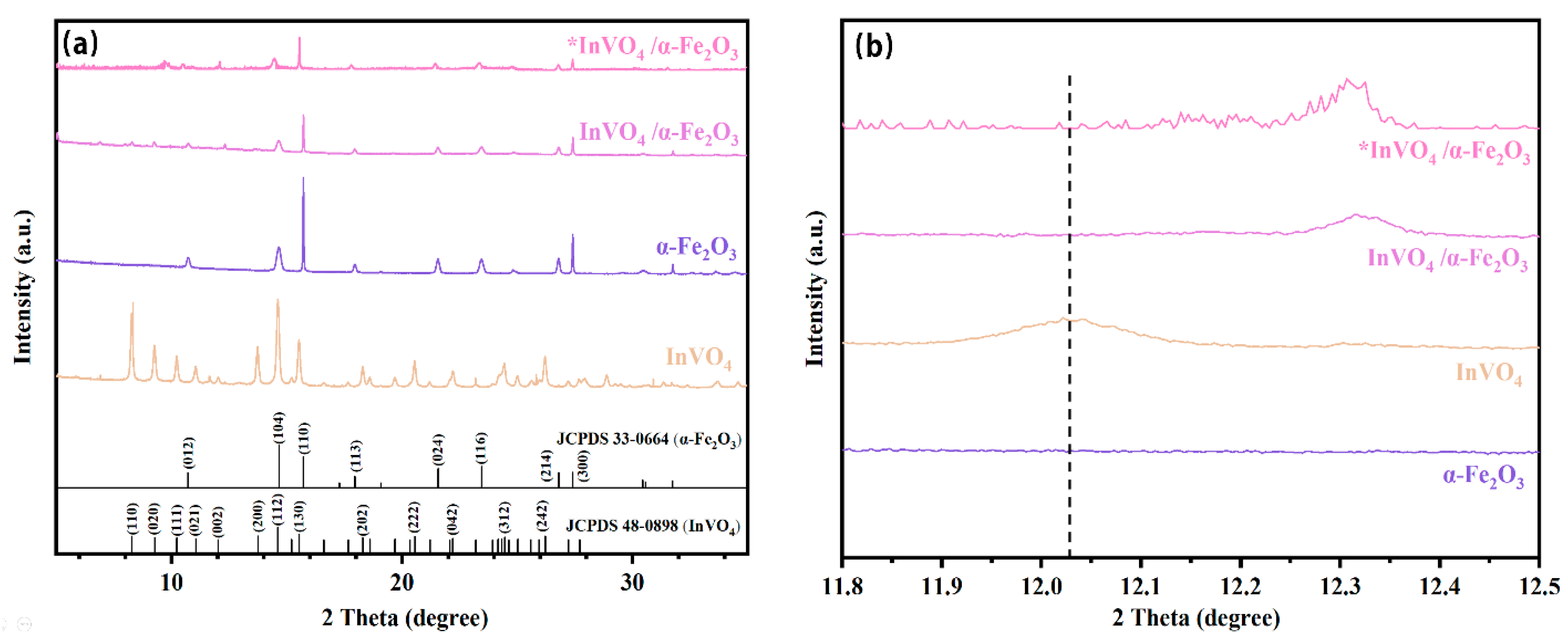 Nanomaterials 14 01441 g002