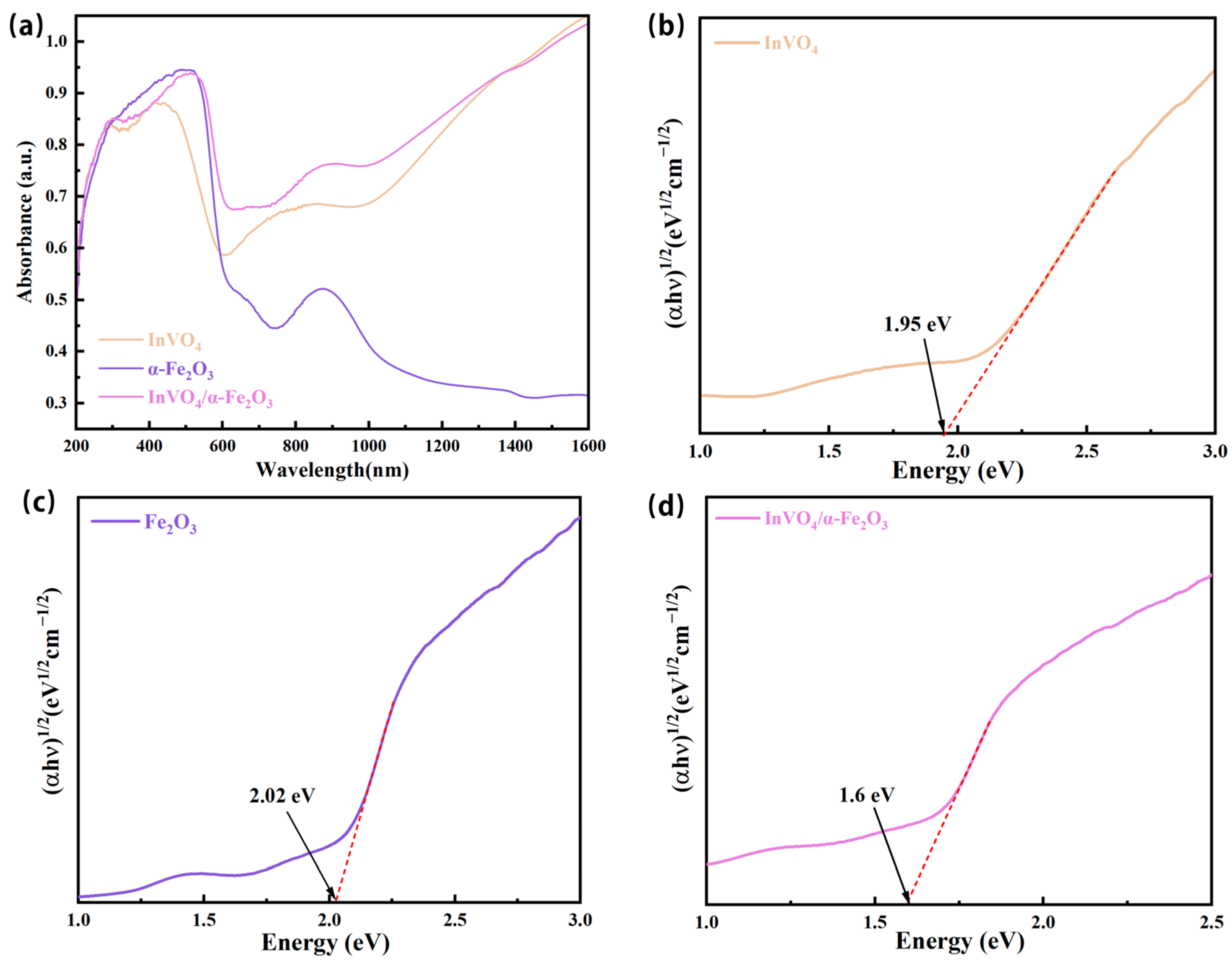 Nanomaterials 14 01441 g008