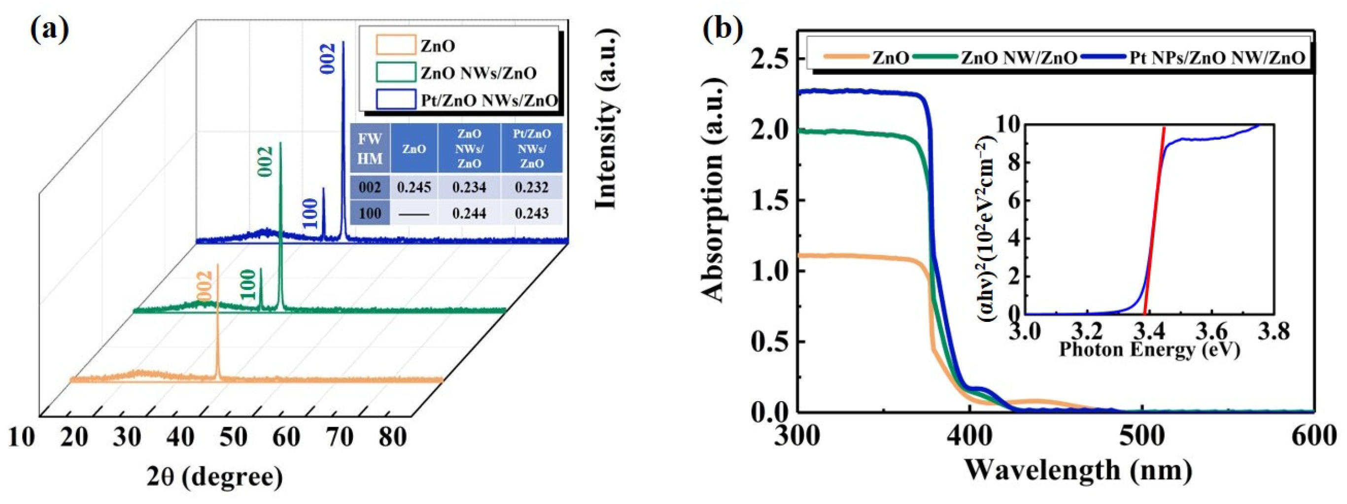 Nanomaterials 14 01442 g003