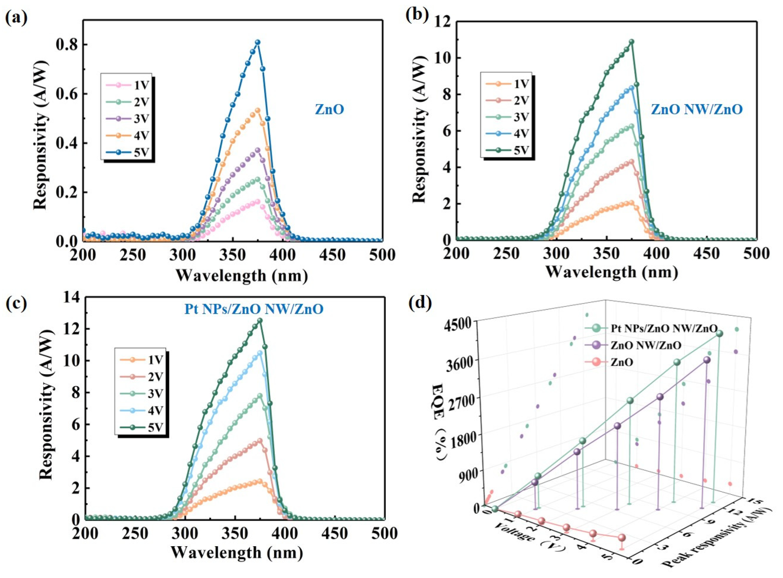 Nanomaterials 14 01442 g005