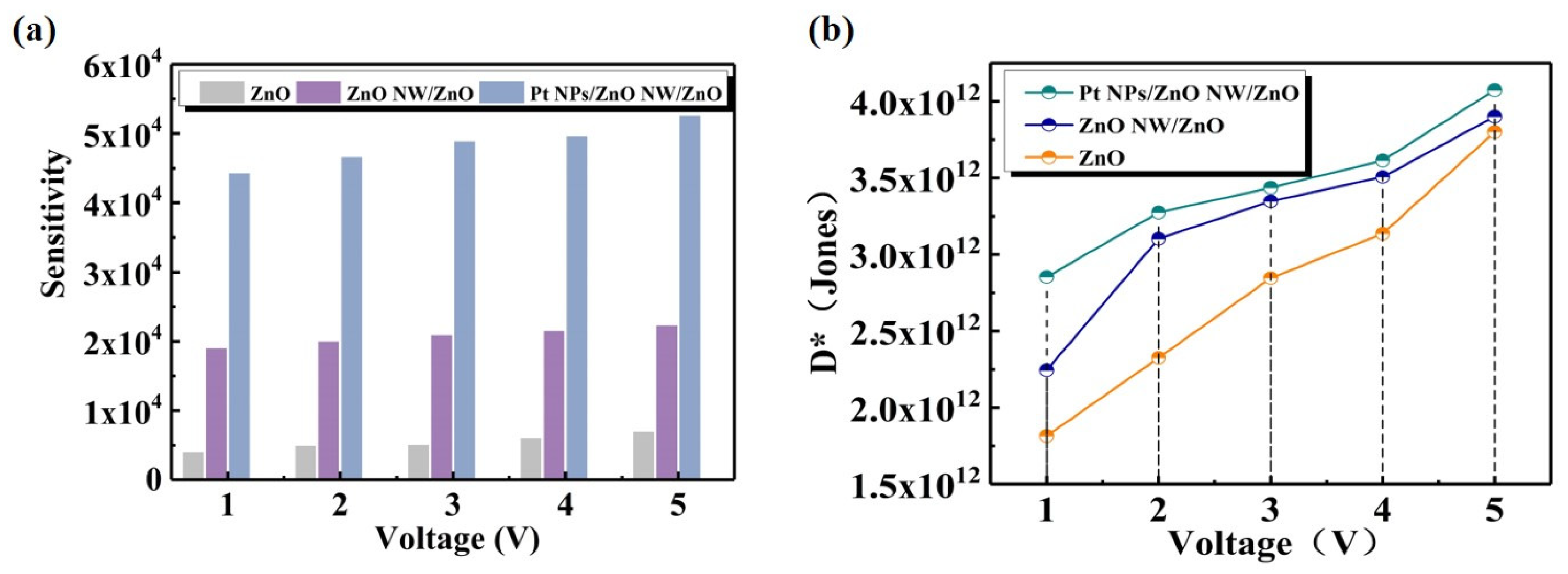 Nanomaterials 14 01442 g007