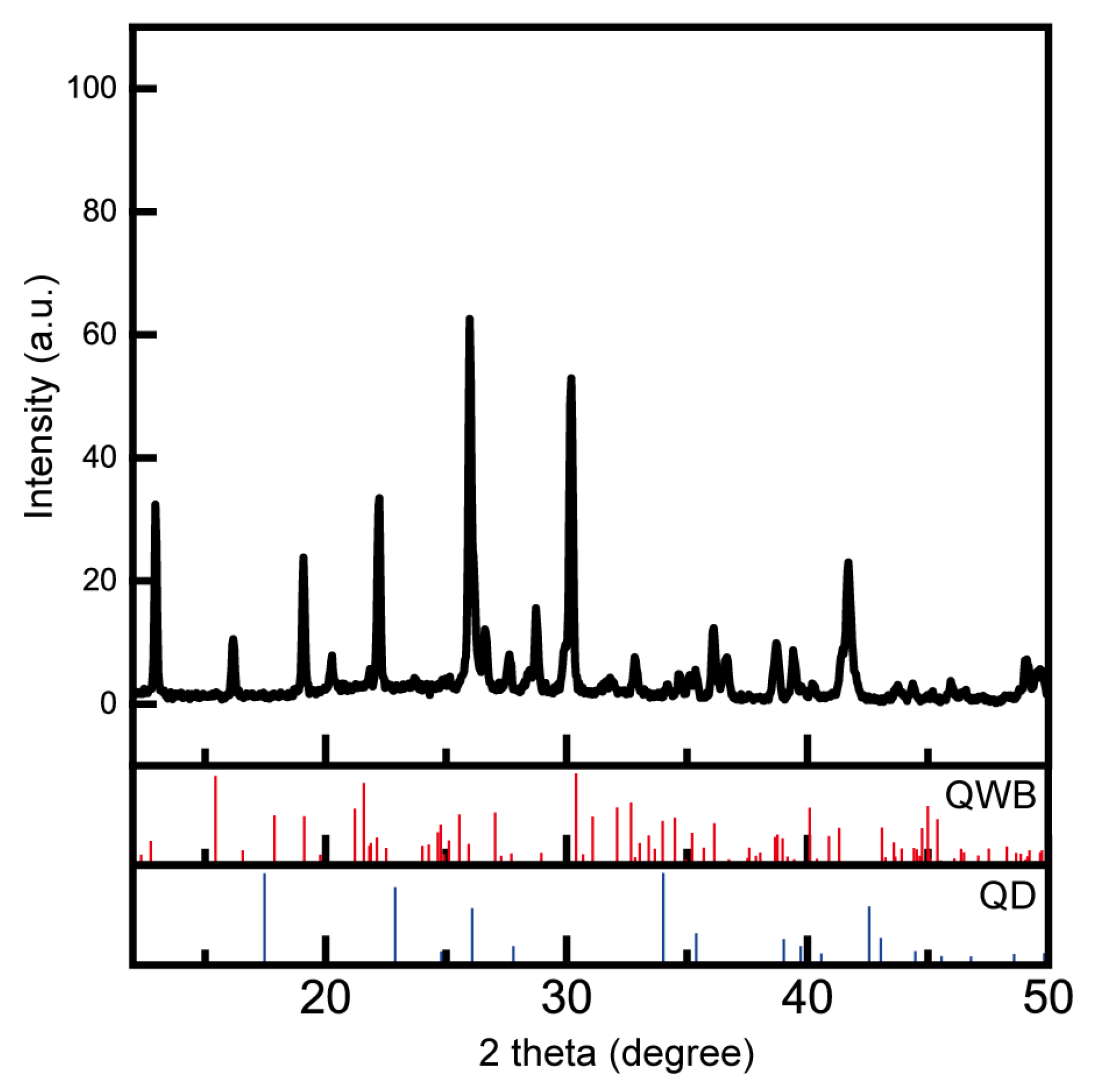 Nanomaterials 14 01443 g002