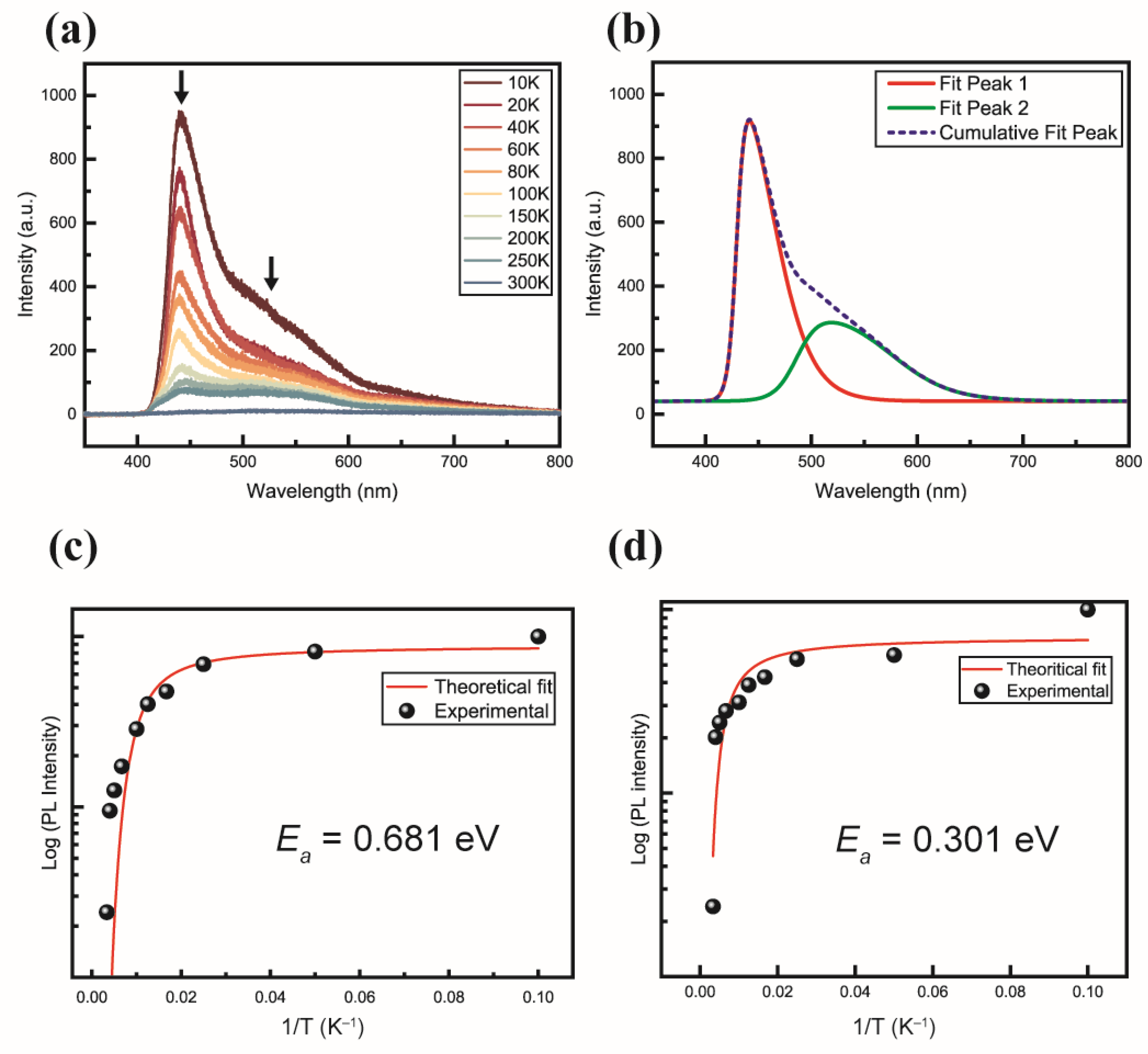 Nanomaterials 14 01443 g004
