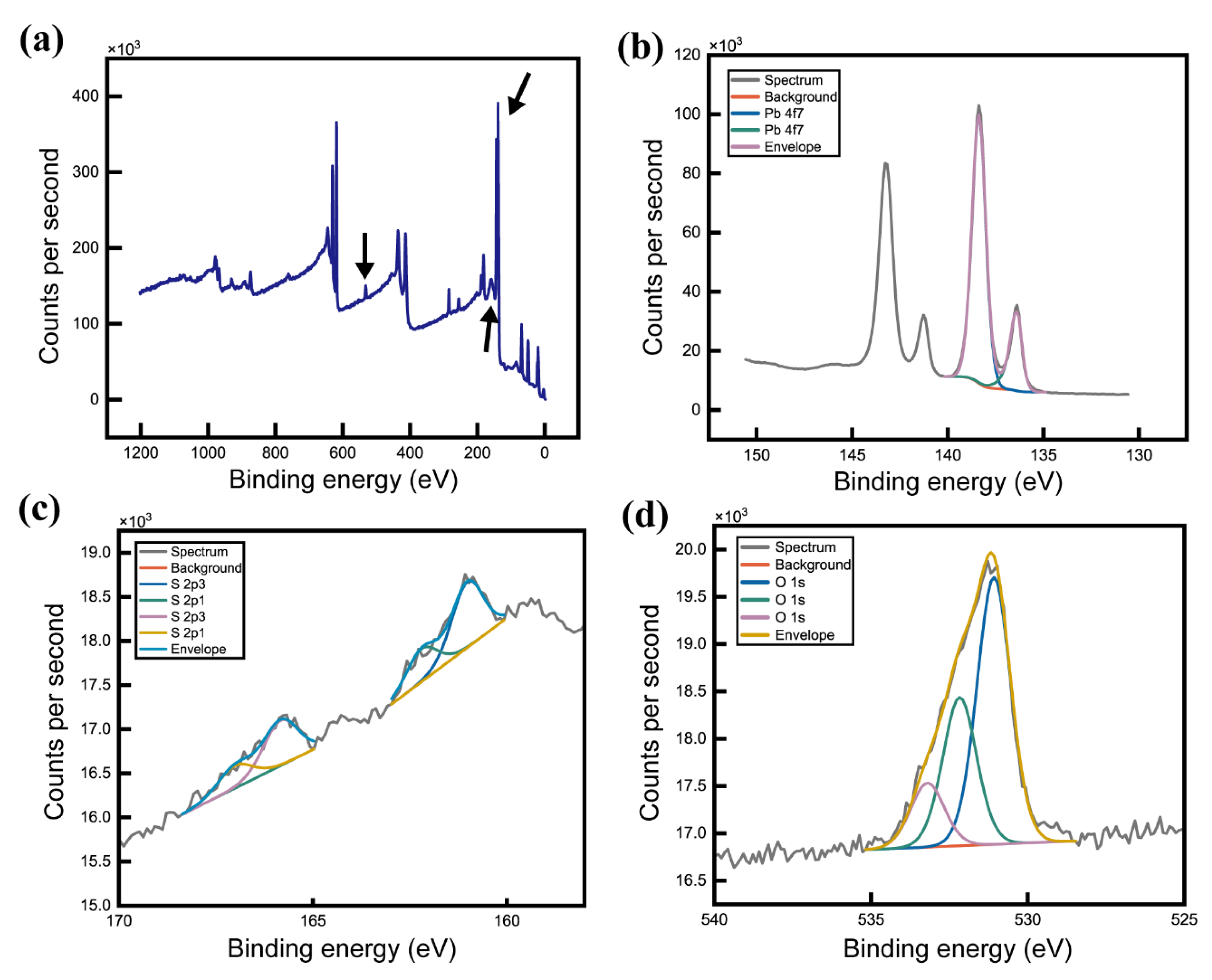 Nanomaterials 14 01443 g006