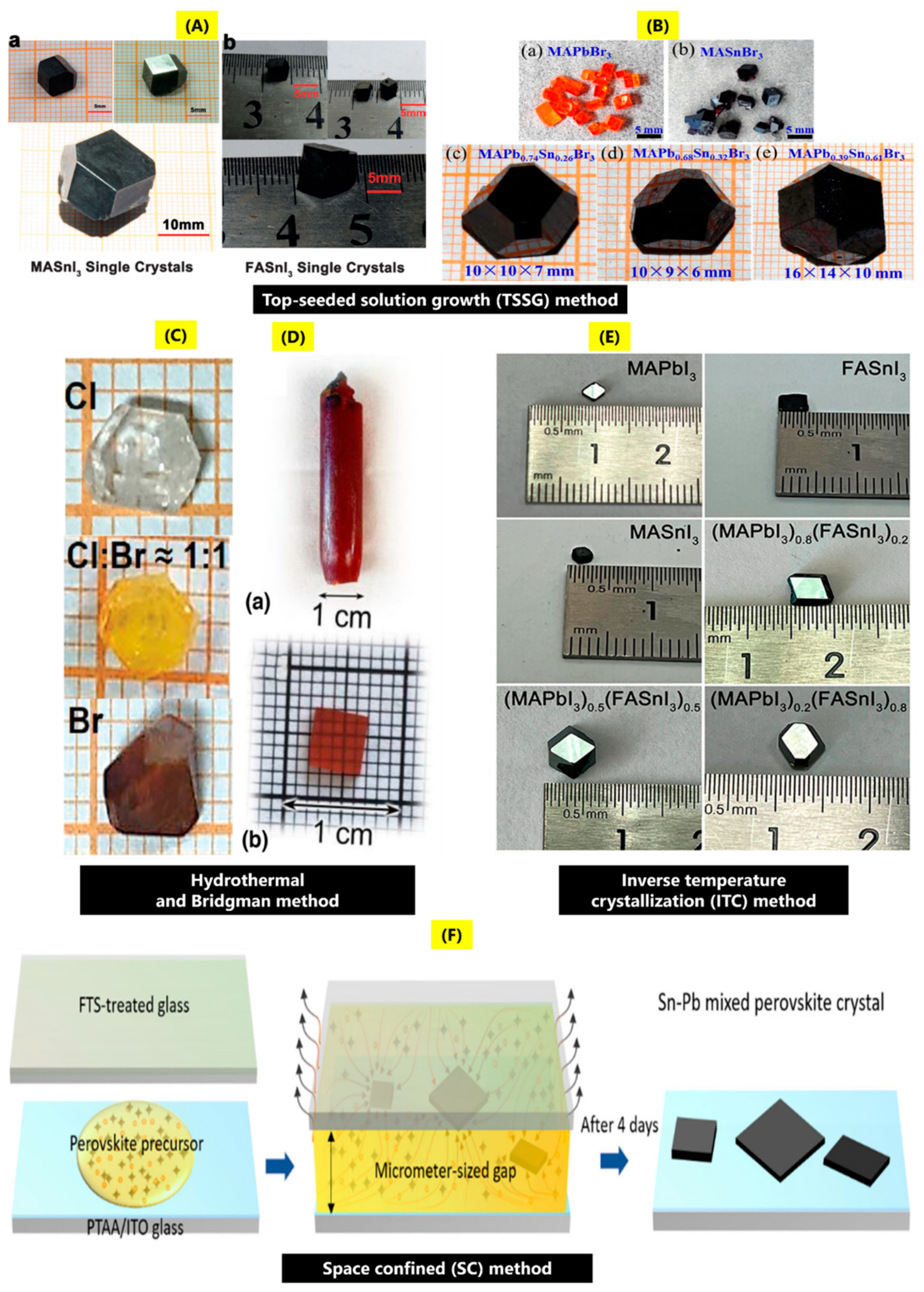 Nanomaterials 14 01444 g001