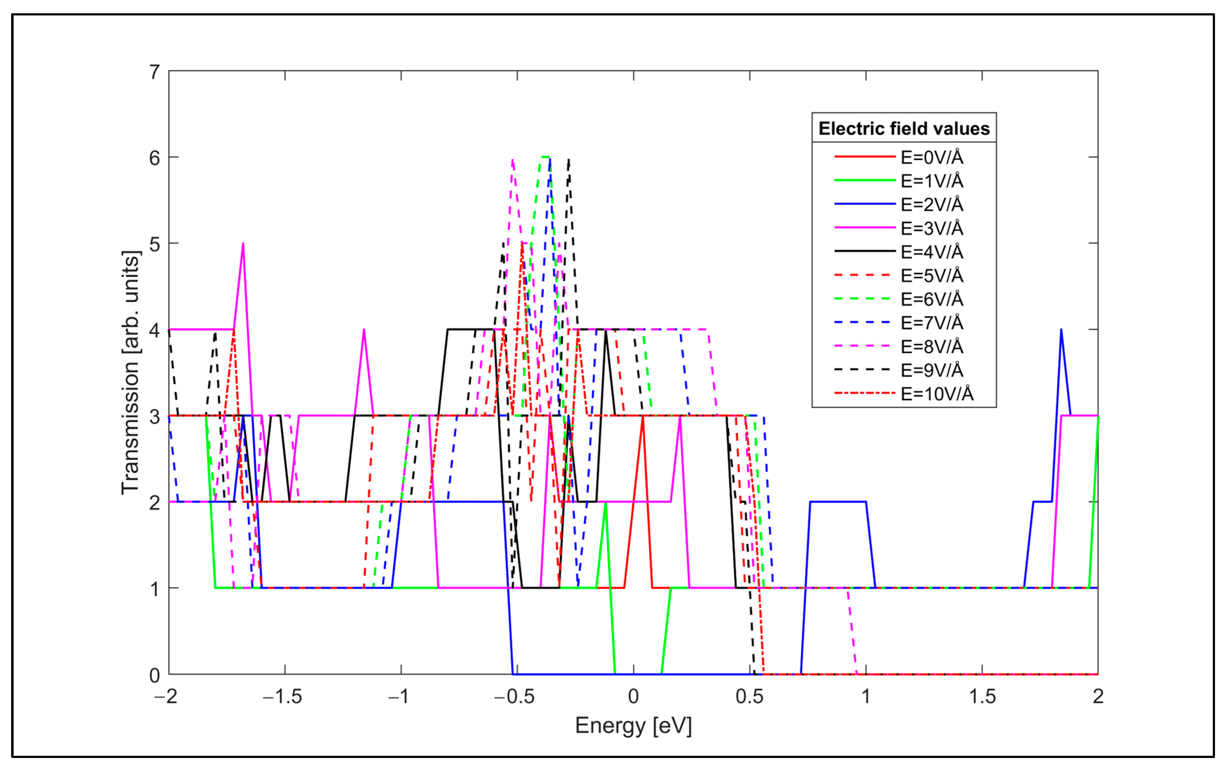Nanomaterials 14 01446 g010