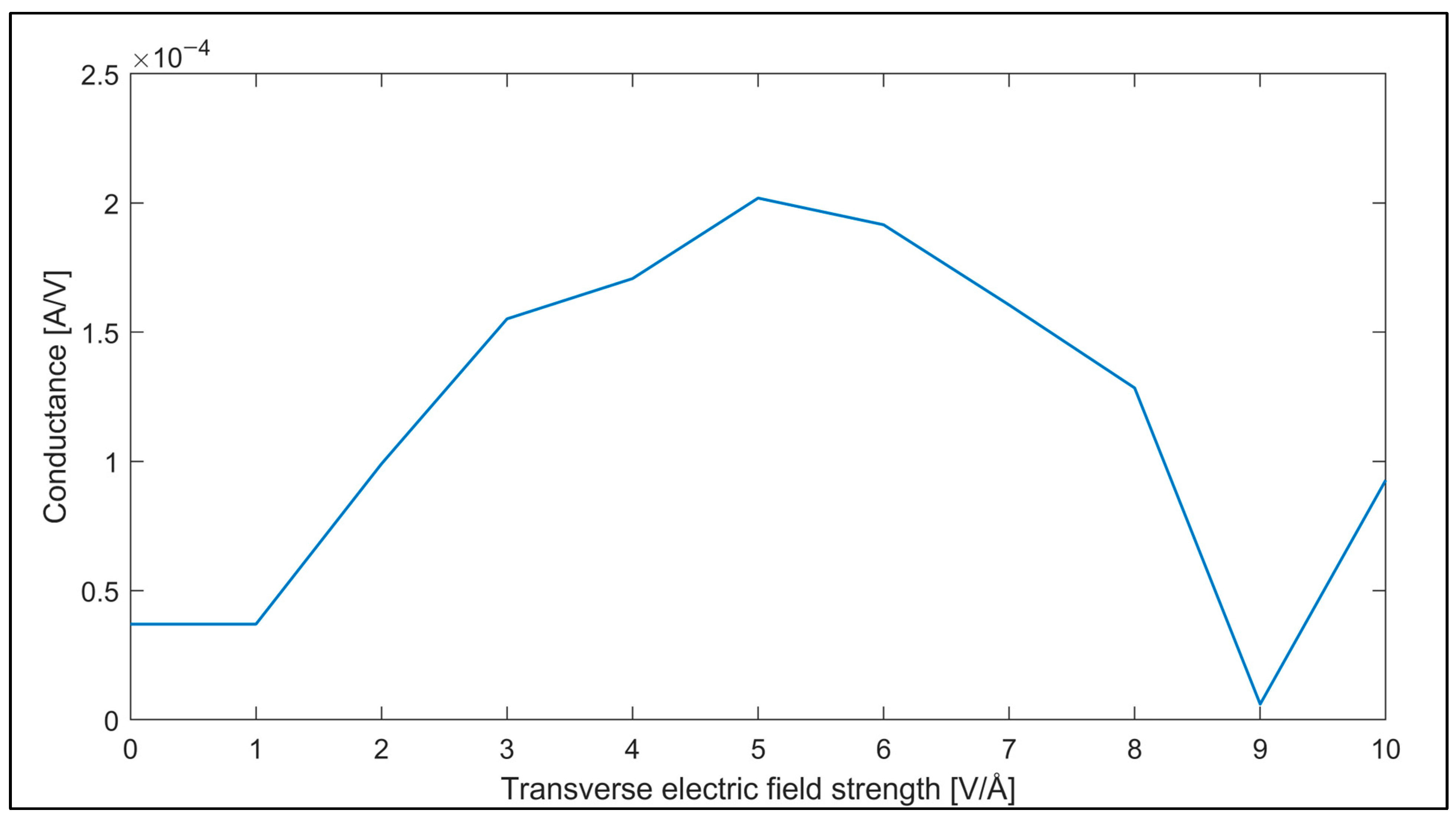 Nanomaterials 14 01446 g013