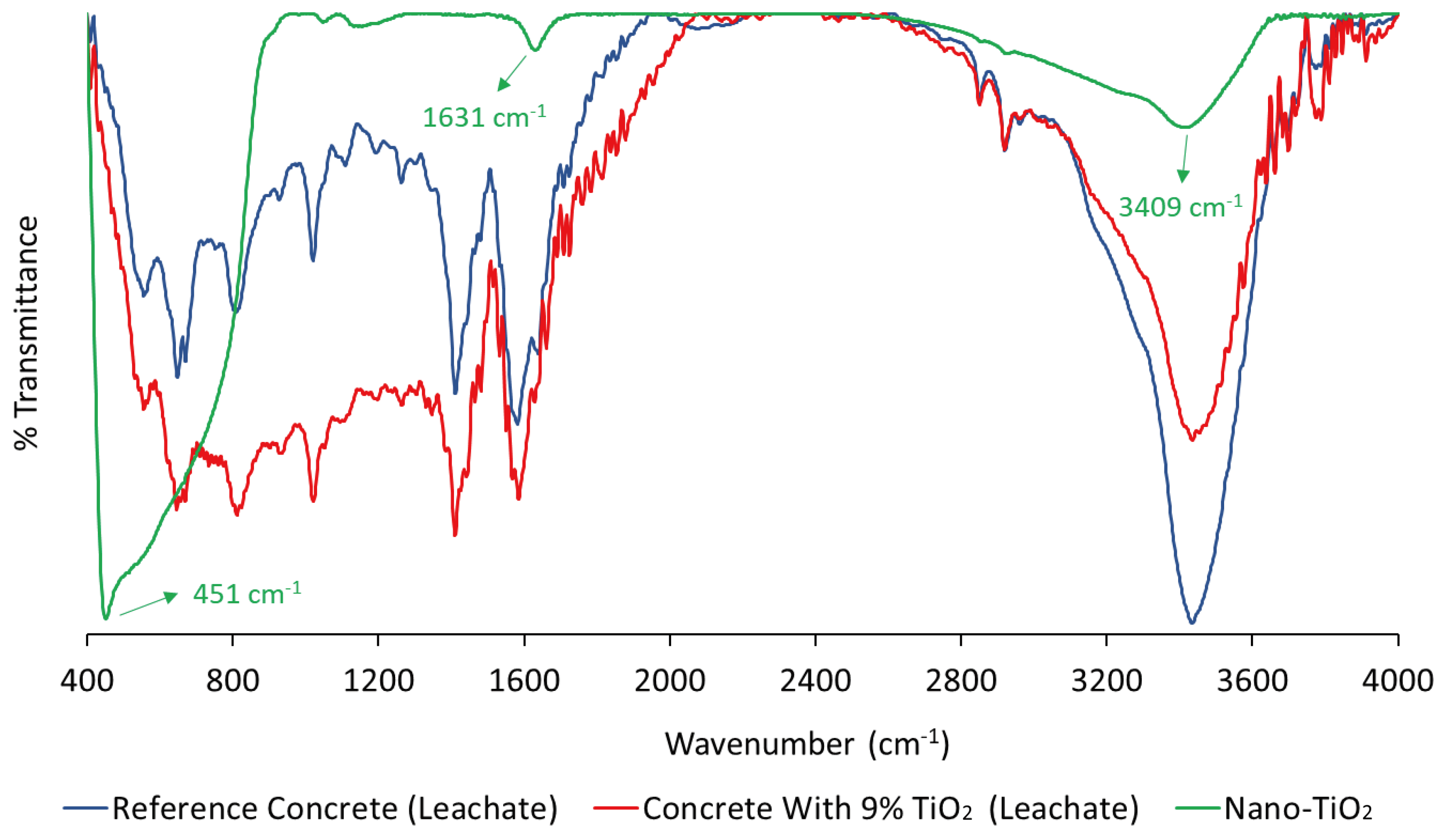 Nanomaterials 14 01447 g005