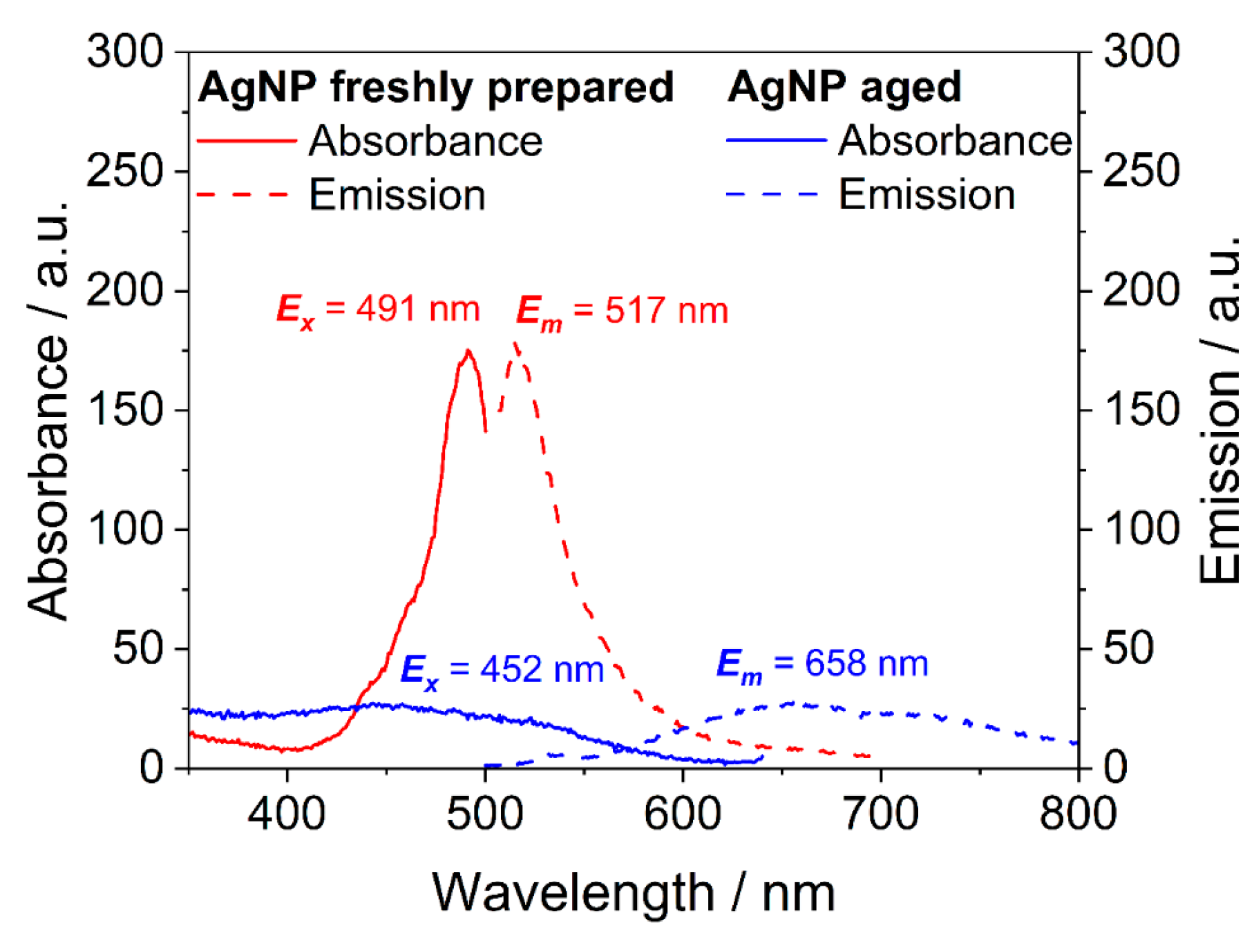 Nanomaterials 14 01449 g003