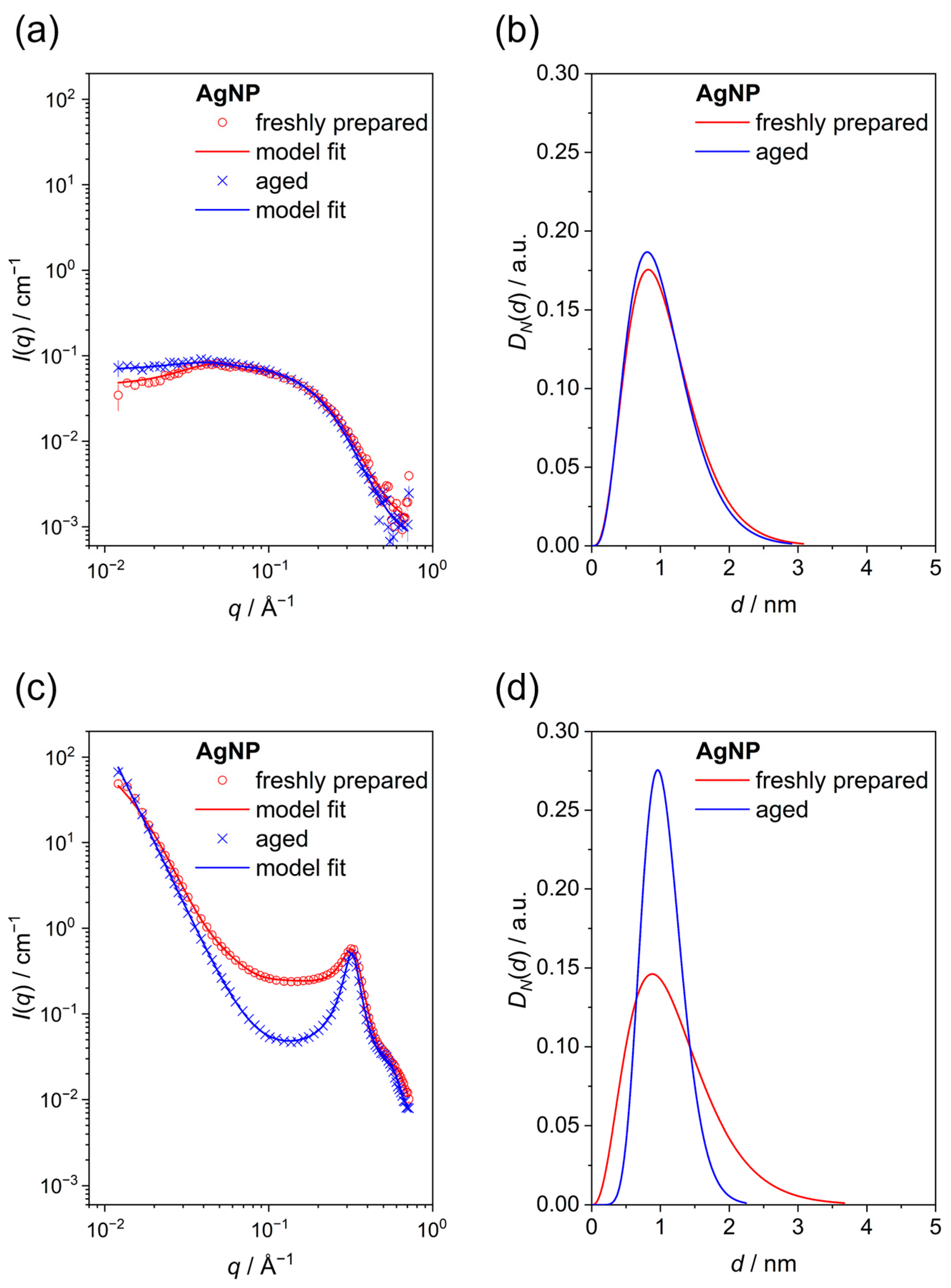 Nanomaterials 14 01449 g005